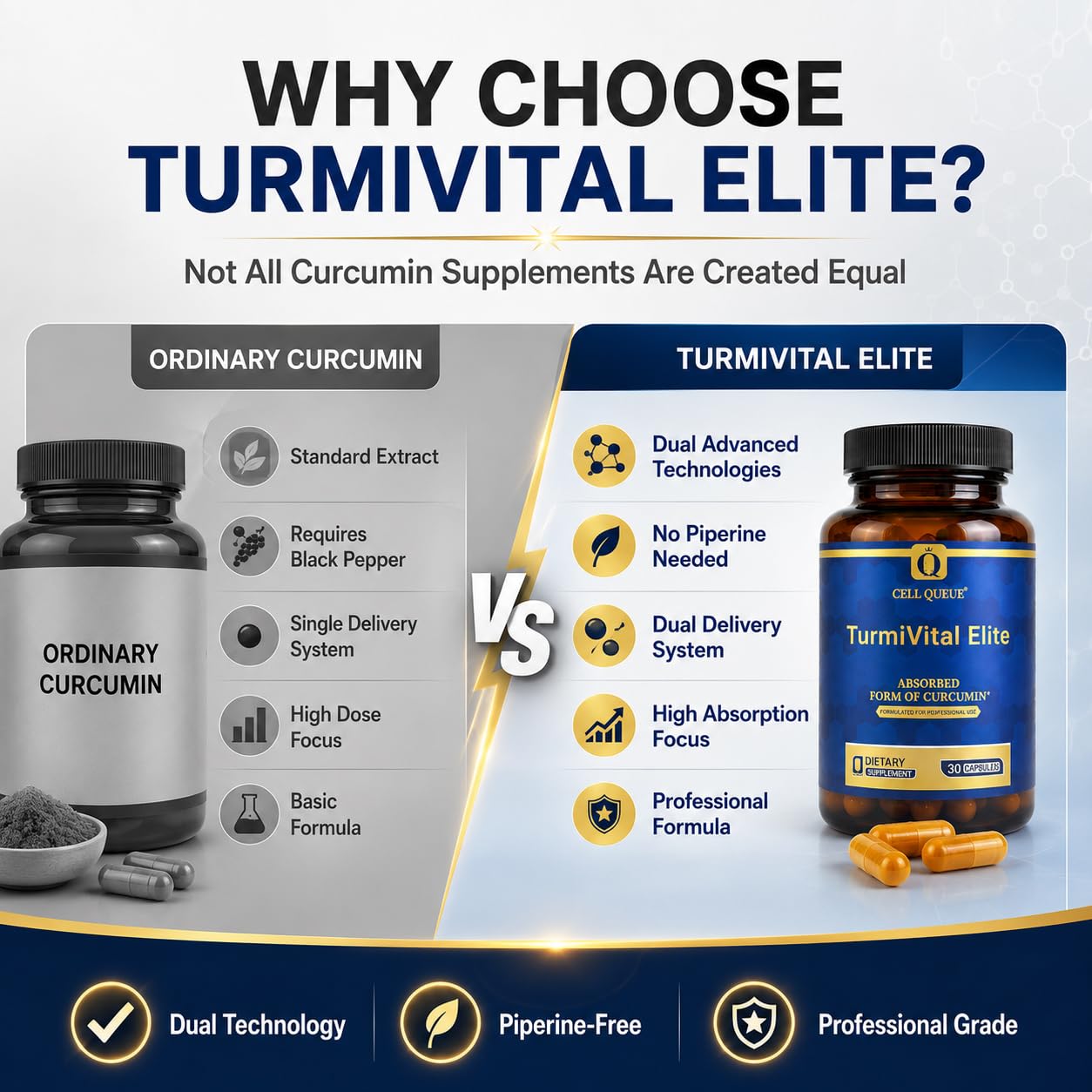 Cellqueue Turmeric Curcumin Supplement with TurmiPure Gold & Theracurmin – Dual Absorption Formula Capsules, 30 Count