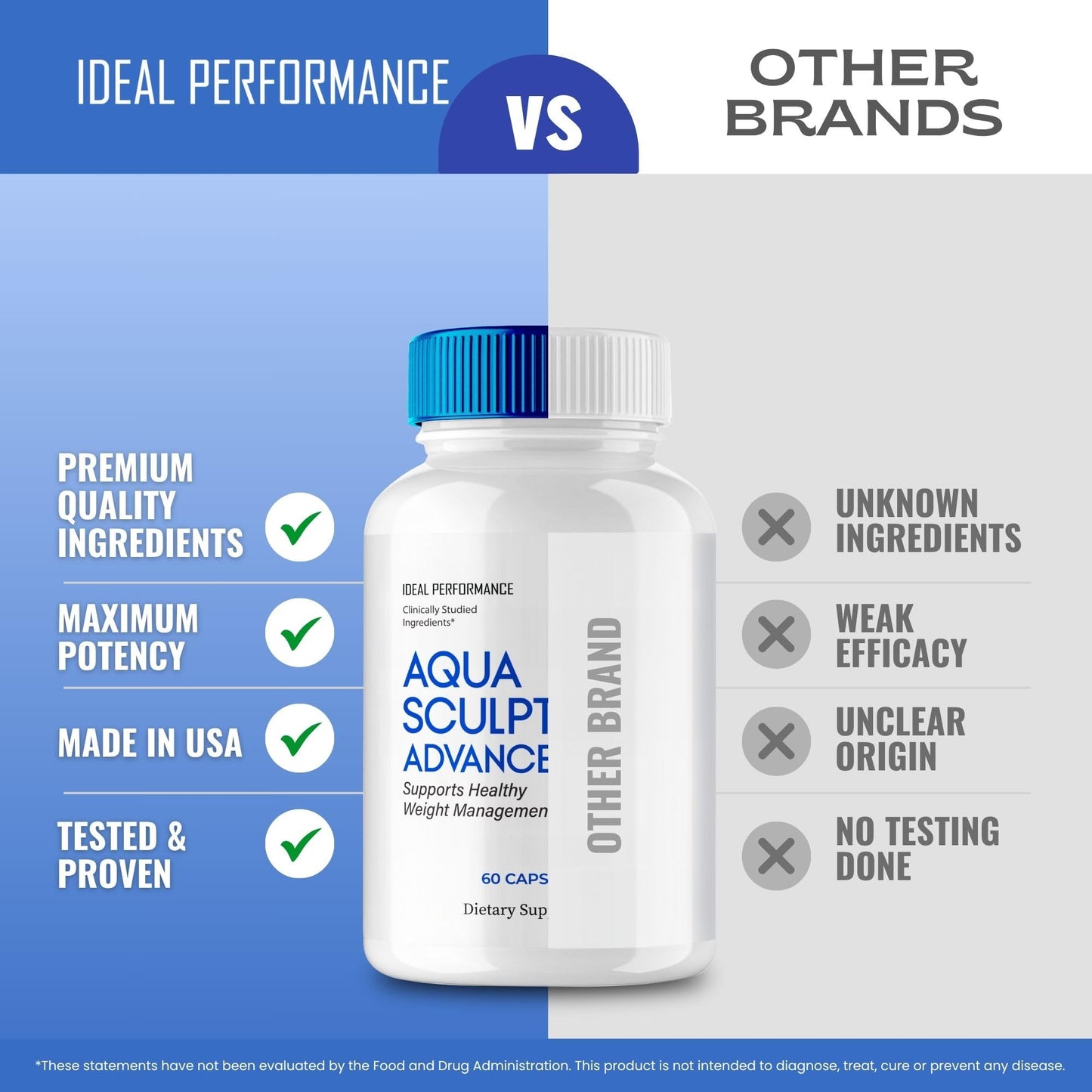 IDEAL PERFORMANCE Aqua Sculpt Capsules 60 Count