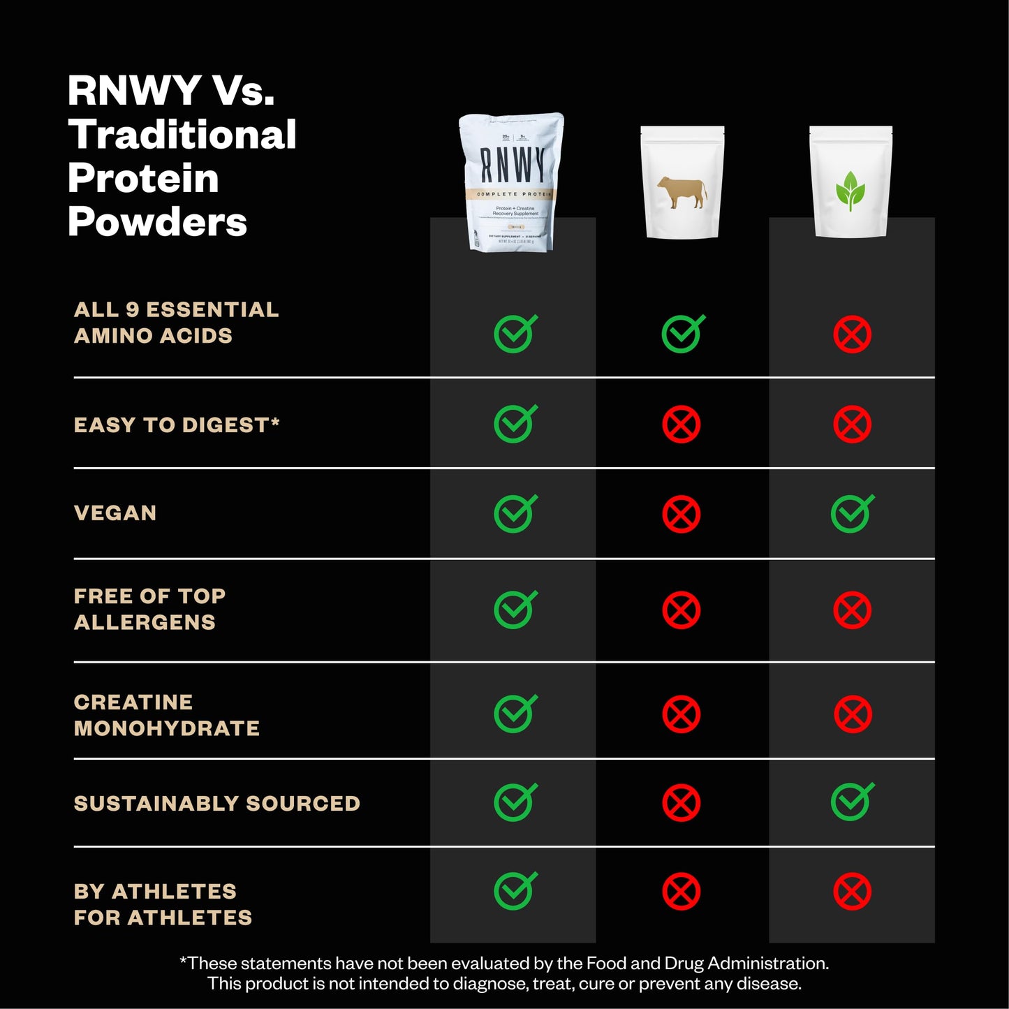 RNWY Complete Protein Powder, 25g Yeast Protein + 5g Creatine Monohydrate, Vegan, Dairy-Free, Informed Sport Certified, Post-Workout Recovery for Endurance Athletes, Chocolate, 21 Servings
