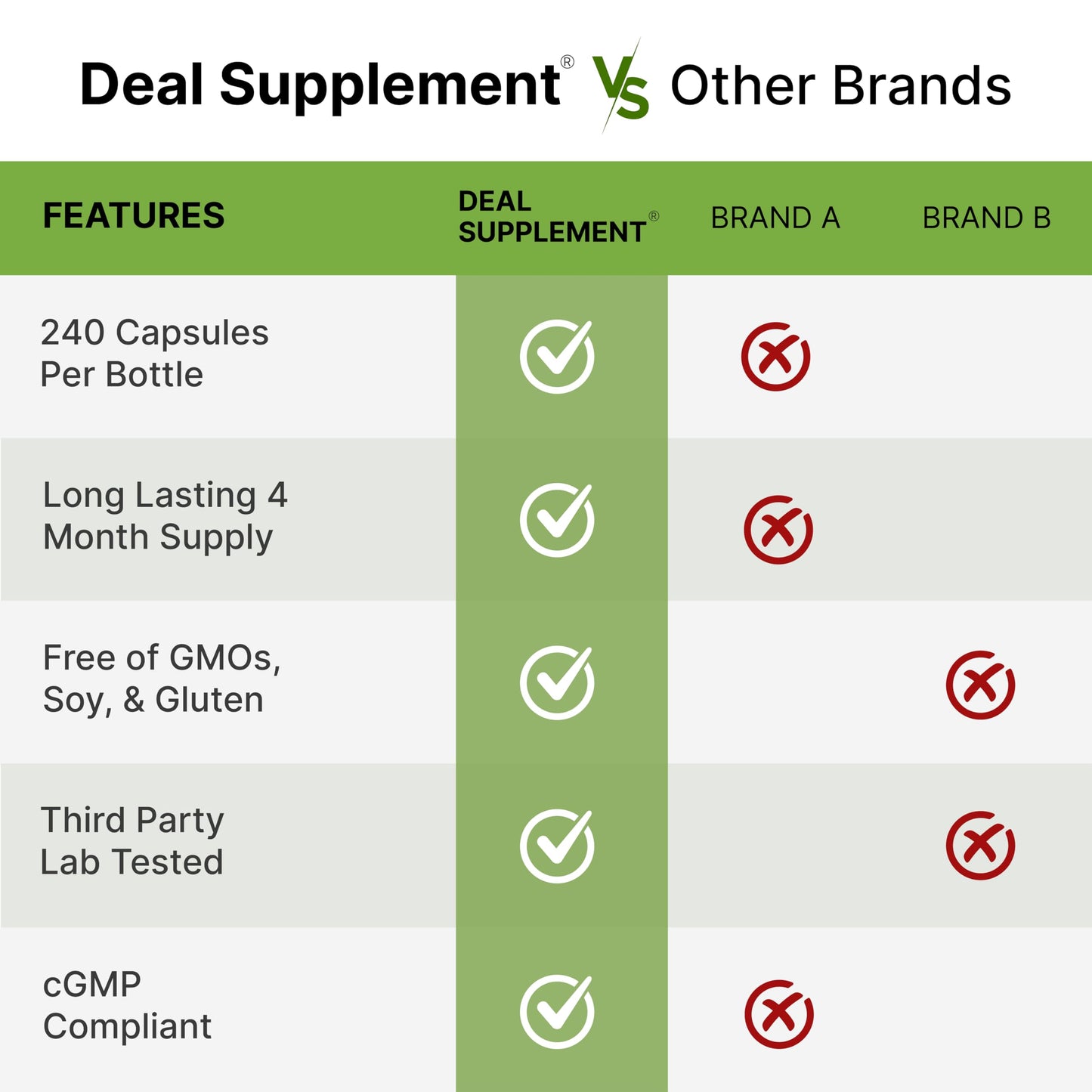 DEAL SUPPLEMENT Lithium Orotate 5mg Capsule 240 Count