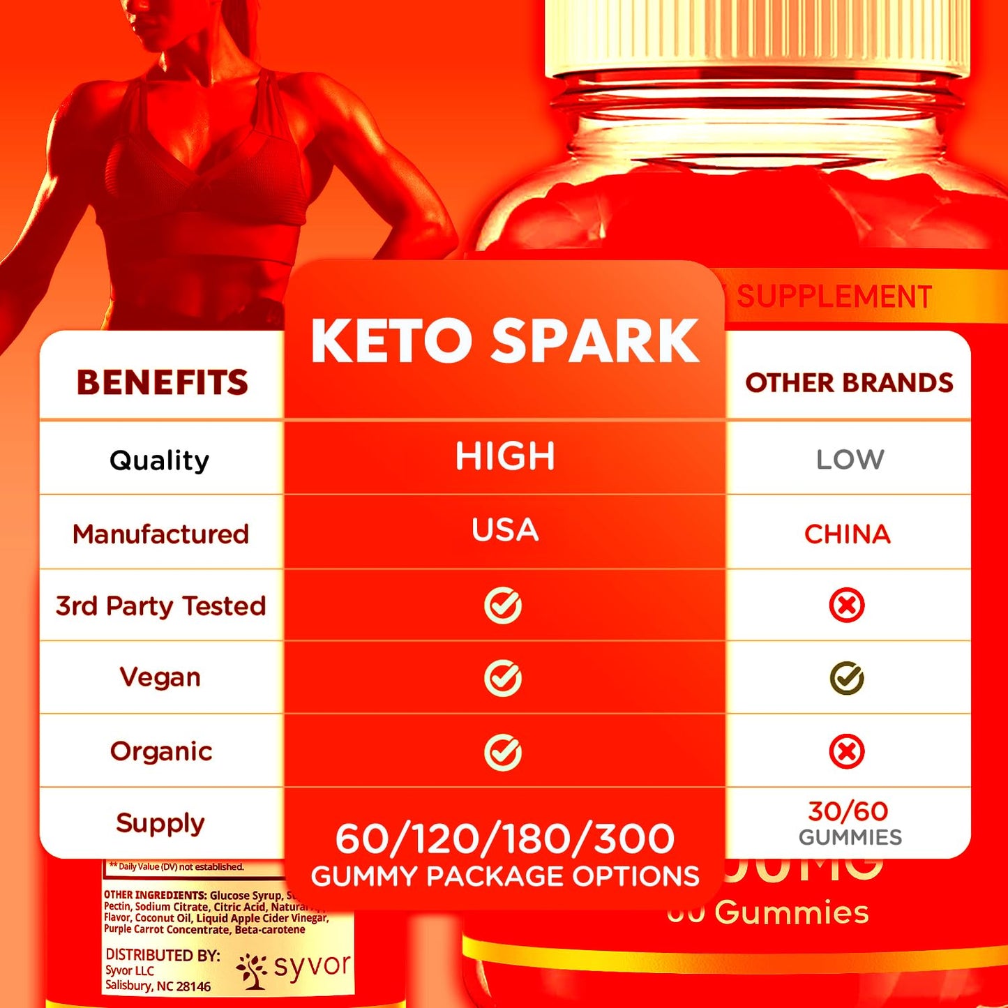 Syvor Keto Spark Gummies 180 Gummies