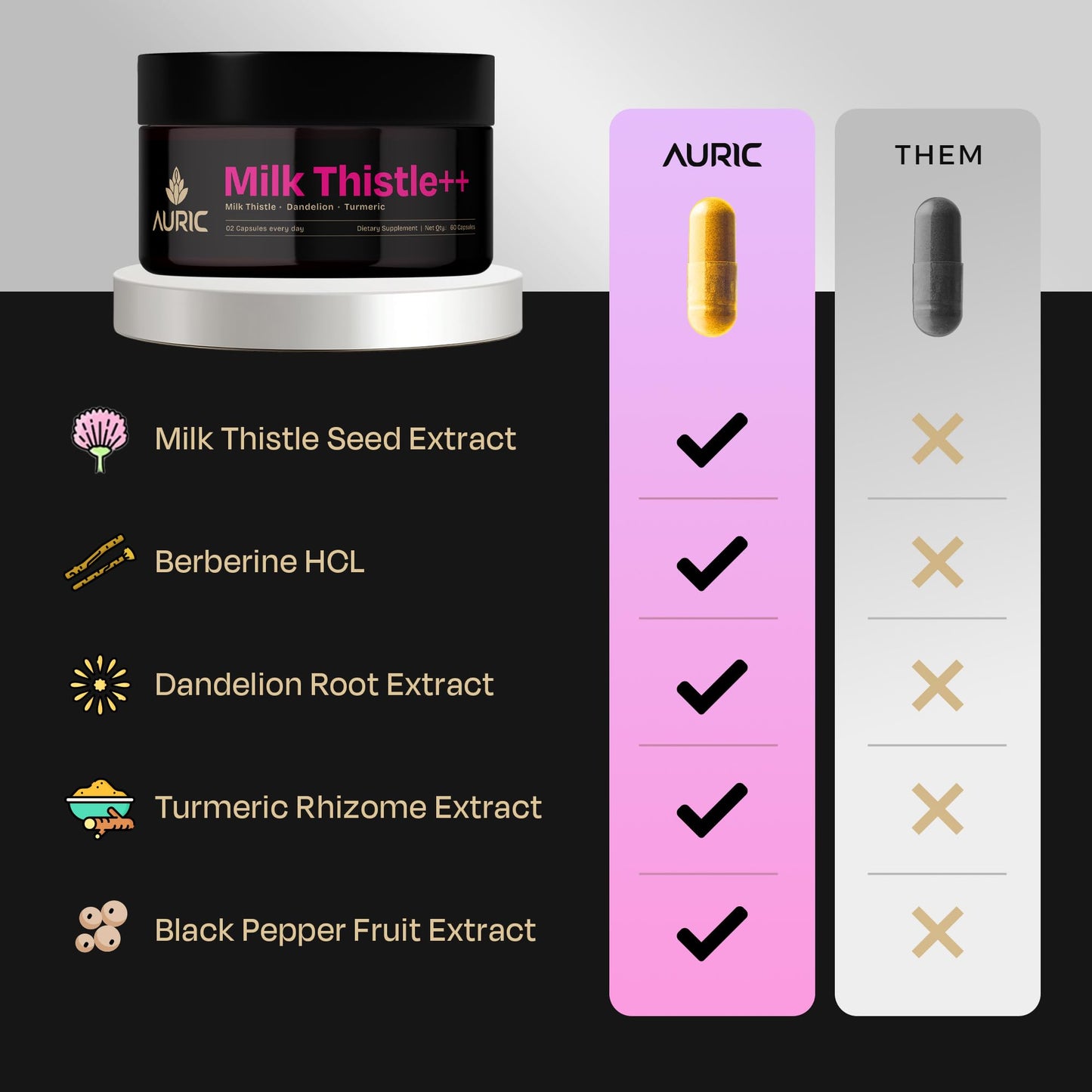 Auric Milk Thistle Capsule 180 Capsules