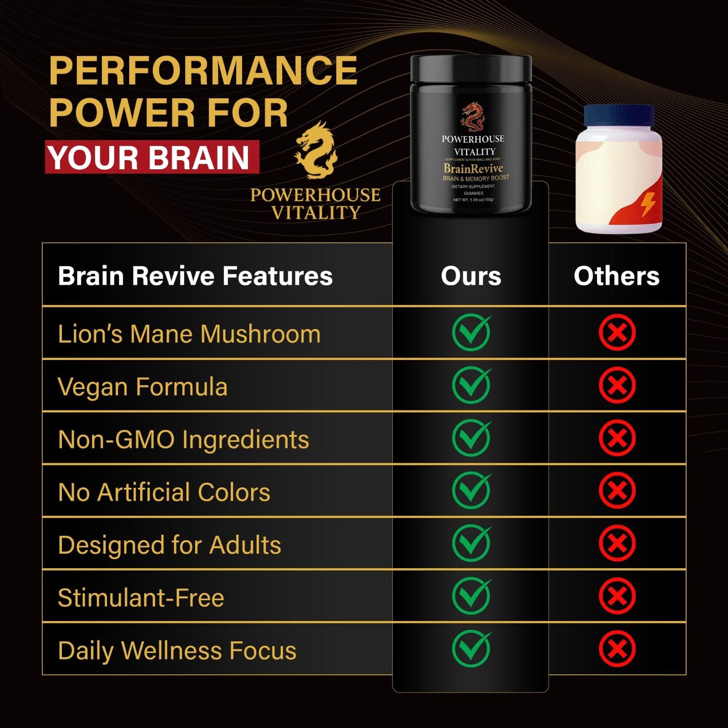 Powerhouse Vitality BrainRevive Lion's Mane Mushroom Gummies for Adults 60 Count