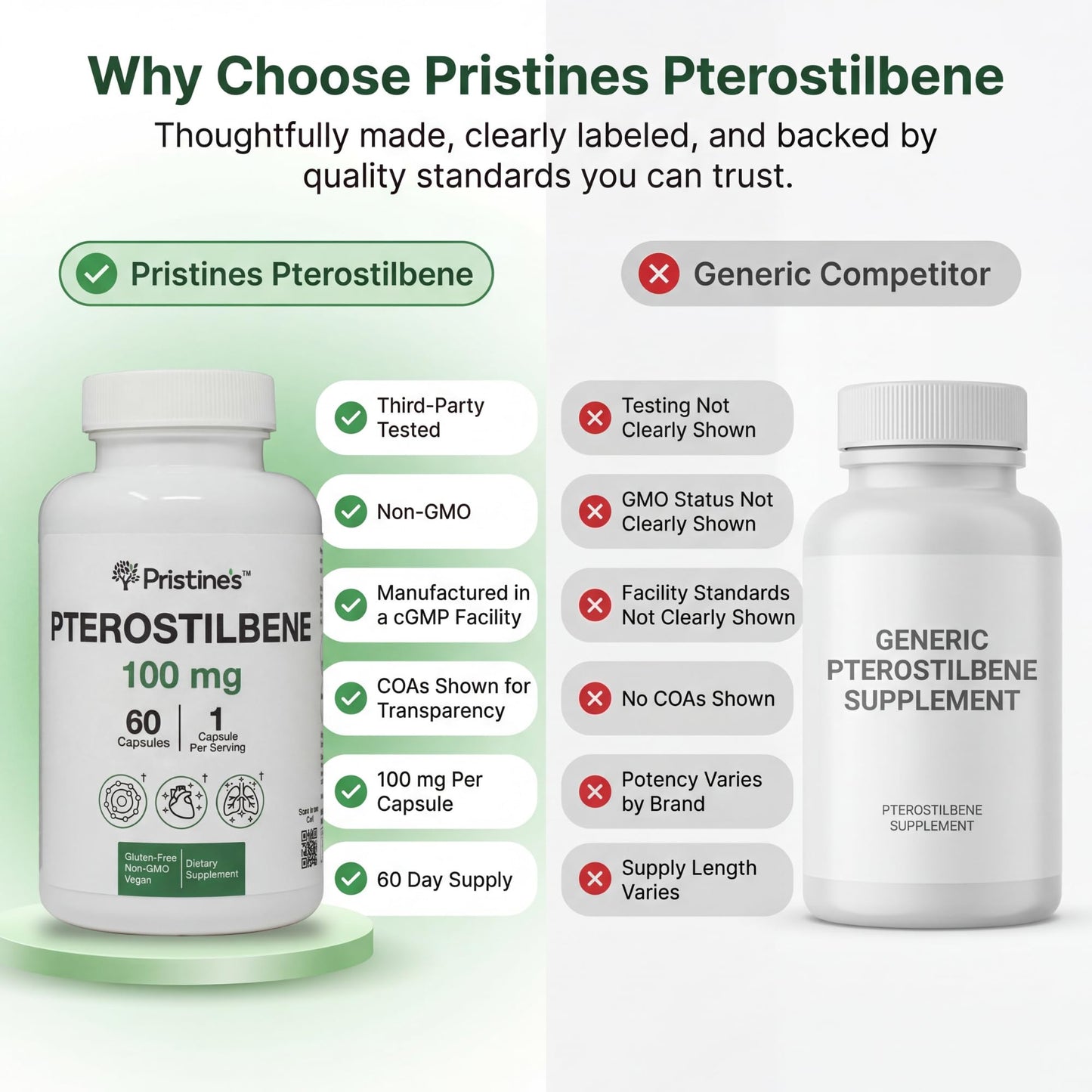 PRISTINE'S Pterostilbene 100mg Anti Aging Supplement Capsules, 60 Count