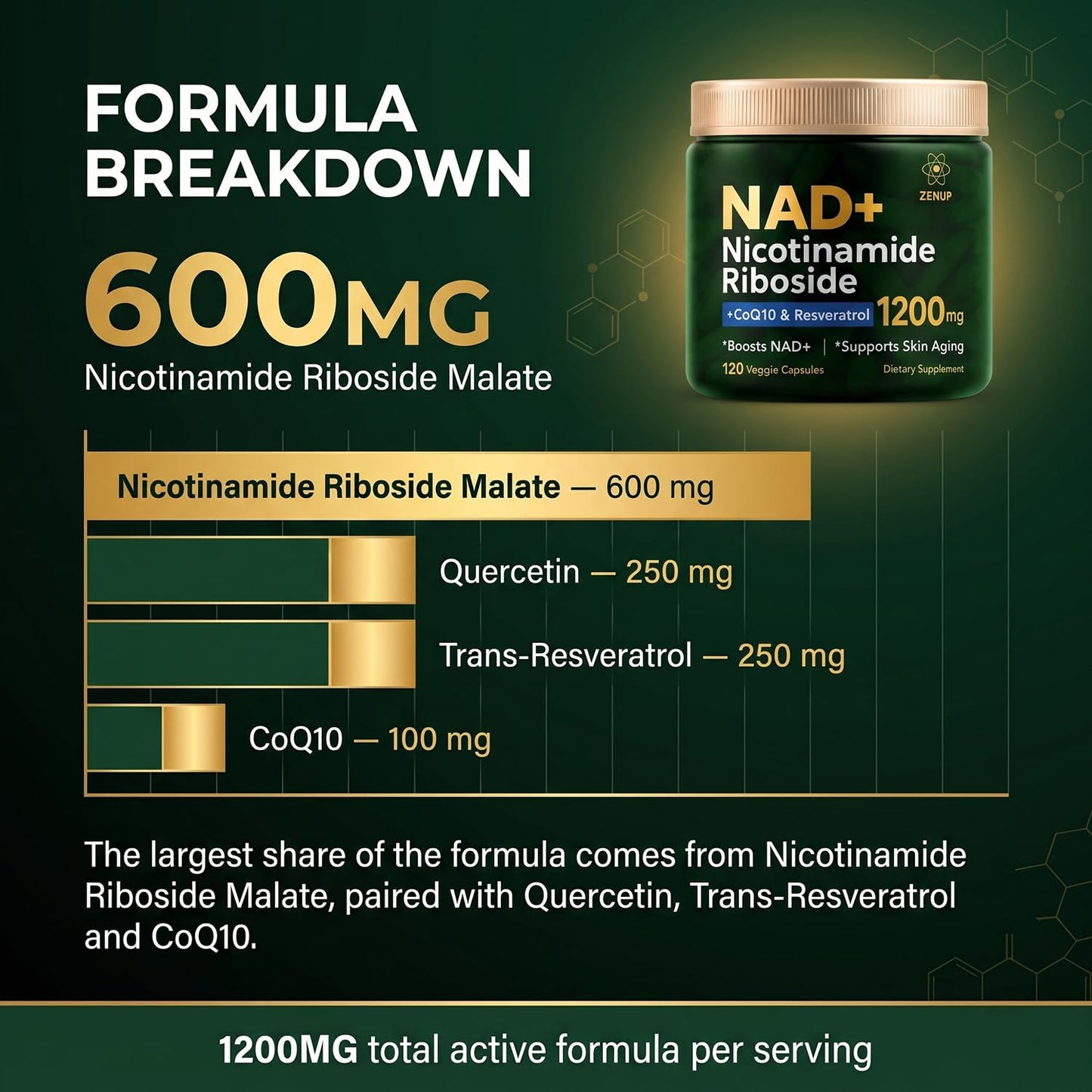 ZenUP NAD+ Nicotinamide Riboside Malate with CoQ10, Trans-Resveratrol & Quercetin Capsules, 120 Capsules