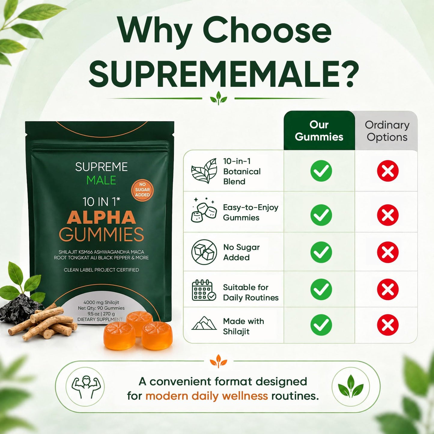KXVUDE Supreme Male Alpha Gummies, 60 Count