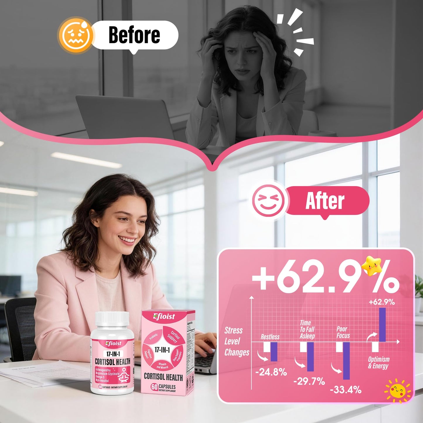 Efioist Cortisol Reducer 60 Capsules