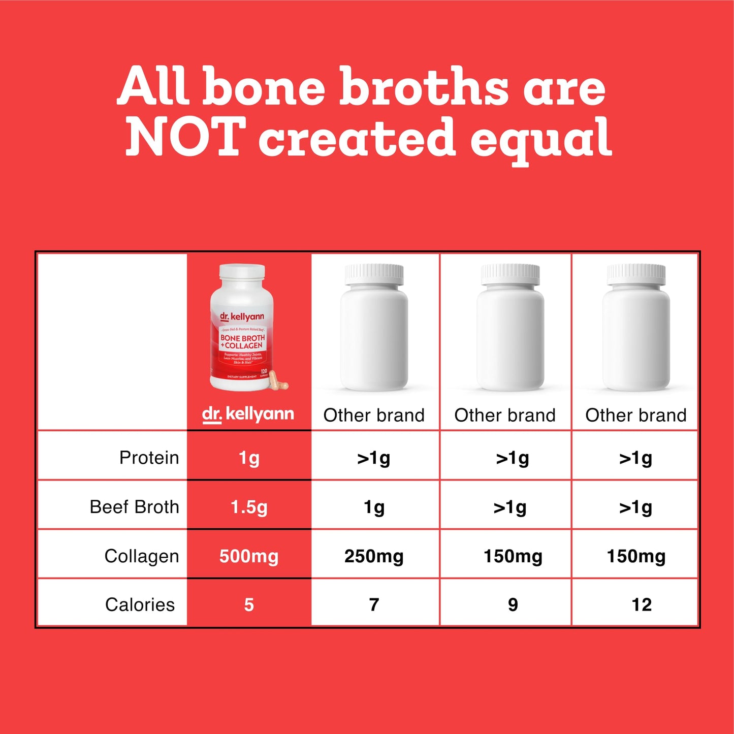 Dr. Kellyann Bone Broth Capsules, 120 Capsules