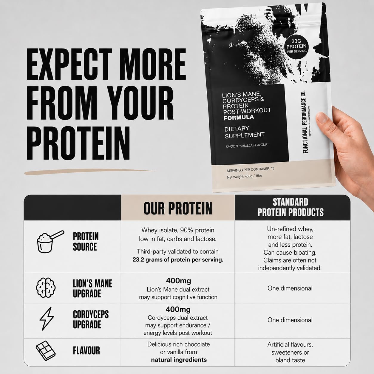 Functional Performance Co. Whey Isolate Protein Powder, 30 Servings, Vanilla