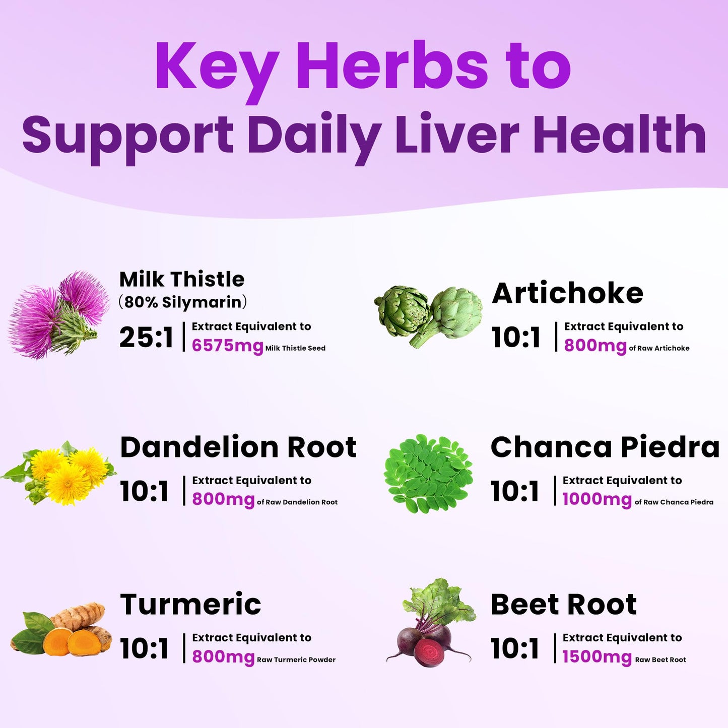 PRAELARA 32-in-1 Liver Cleanse Detox & Repair - Herbal Liver Health Support with Milk Thistle, Dandelion Root, Artichoke & Beetroot 1250mg, Vegan, Non-GMO, 60 Capsules