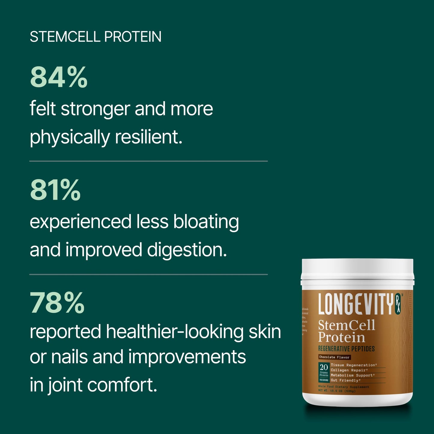 Longevity Rx Stem Cell Protein Powder Chocolate – Bone Marrow & Bone Broth Protein, Bacillus Subtilis AB-22, Natural Peptides – Cellular Recovery, 0.95 oz