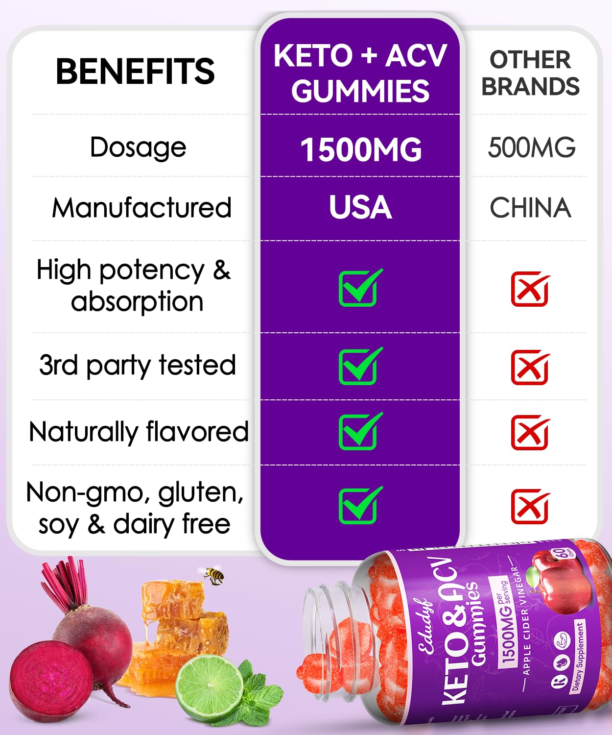 EDUDYF Keto ACV Gummies 60 Count