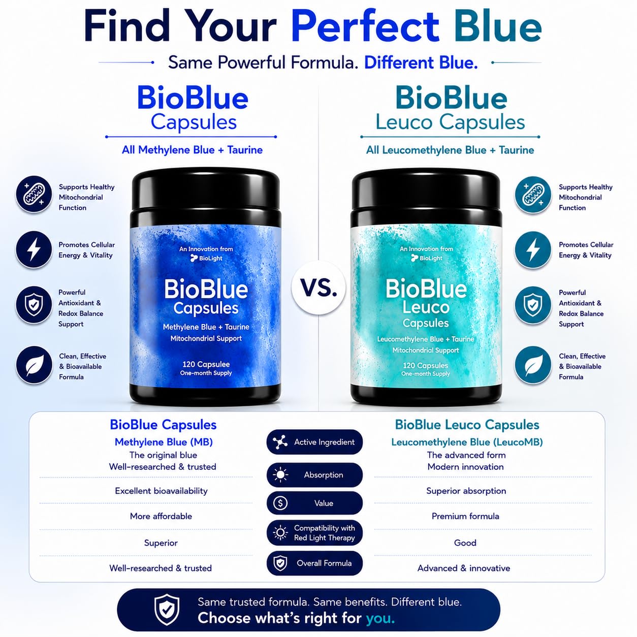 BIOLIGHT BioBlue Leuco Capsules 120 Count