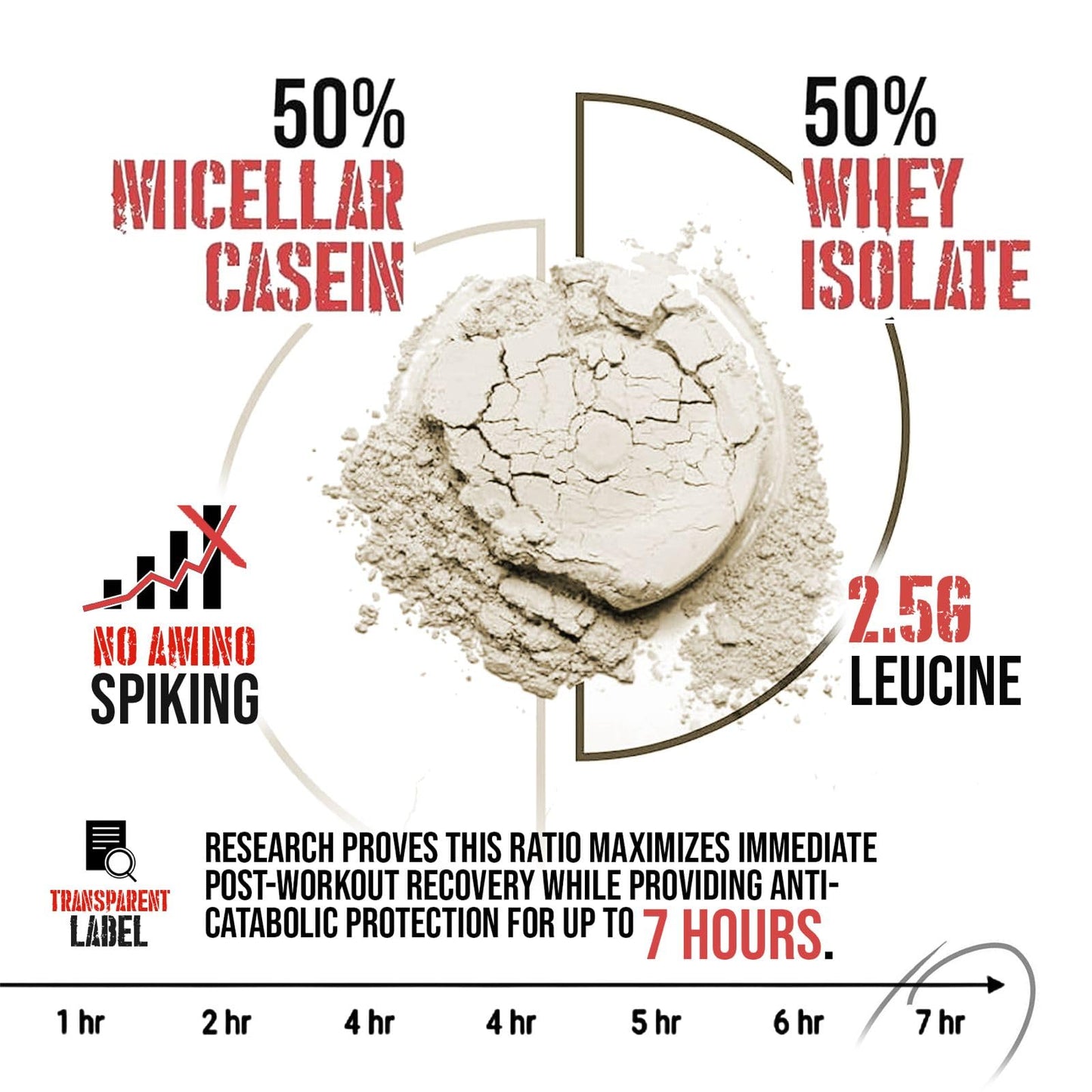 Apollon Nutrition 50/50 Formula-X Whey Isolate and Casein Protein Powder, 32 Servings