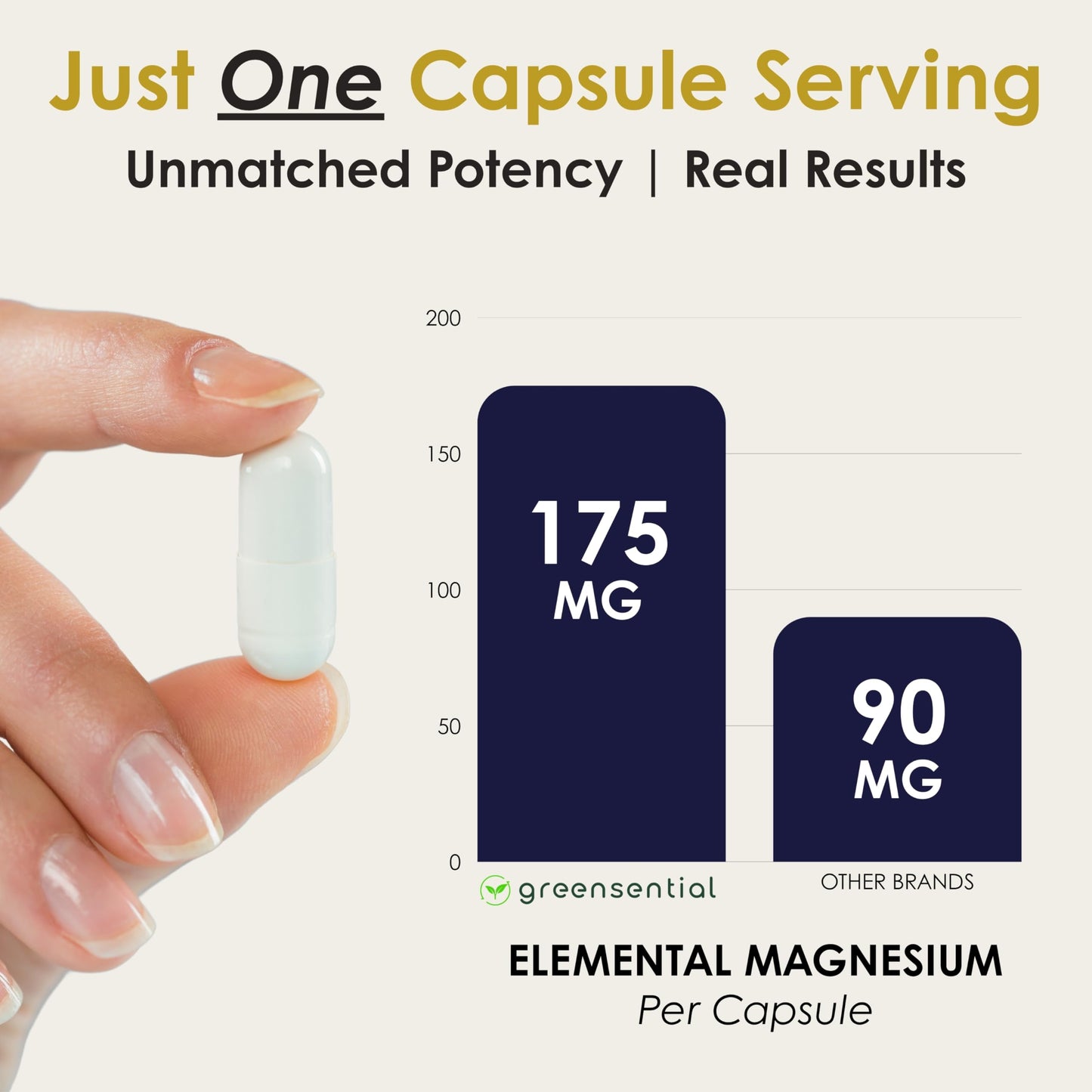Greensential Magnesium Glycinate Capsules 120 Count