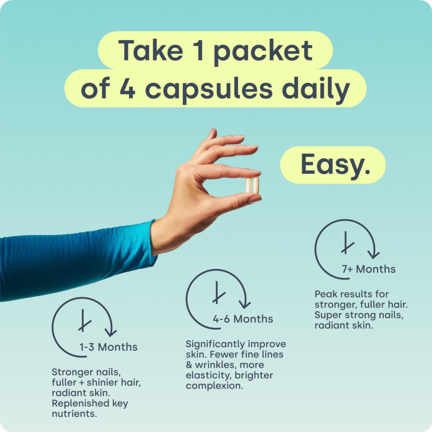 Biosil Post Weight Loss Support: BounceBack Blend Capsule, 60 Capsules
