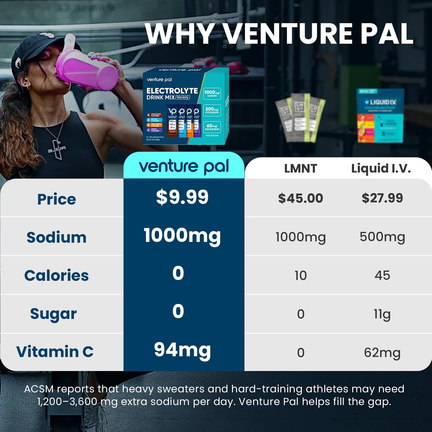 Venture Pal High Sodium Sugar-Free Electrolytes Powder, Pack of 16