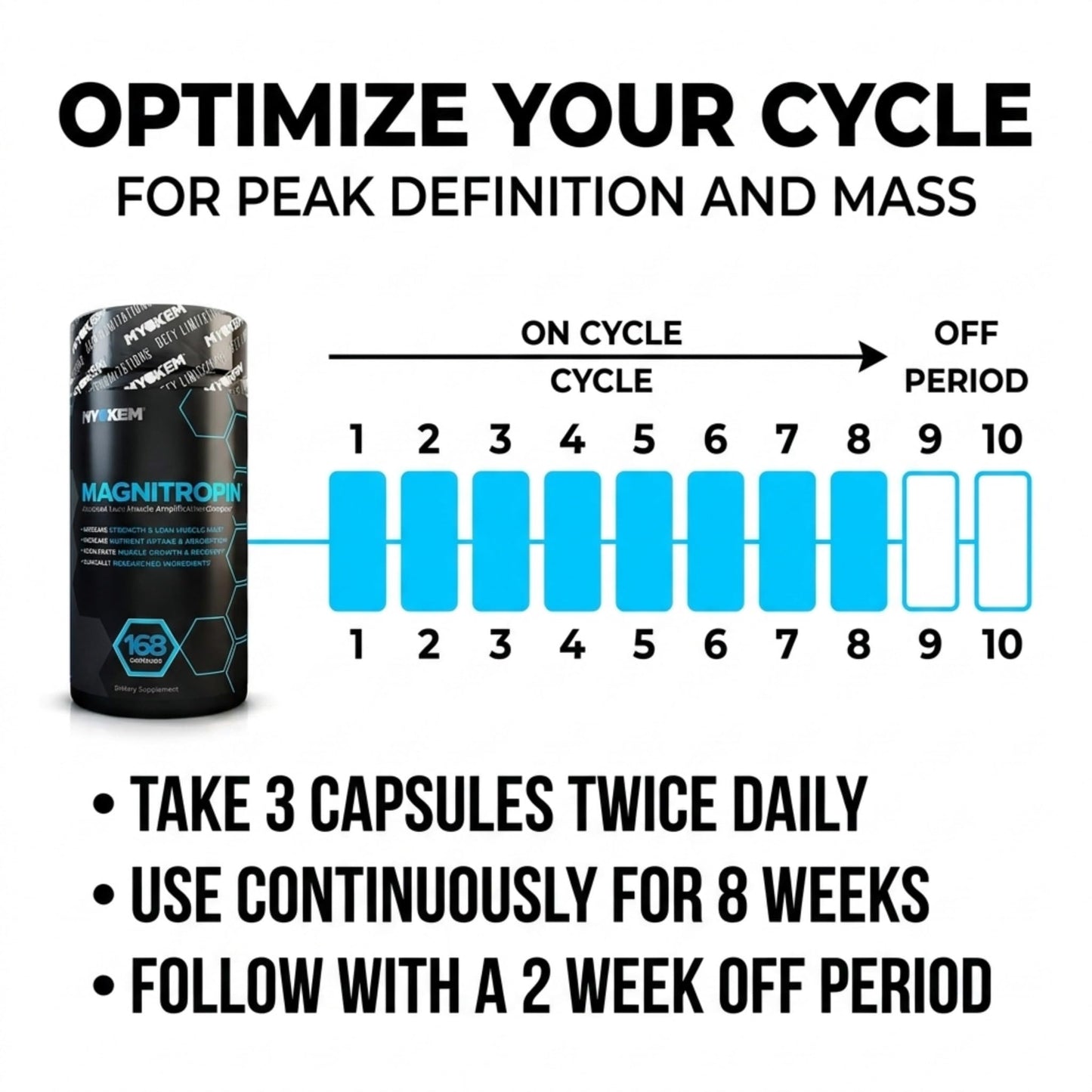 MYOKEM Magnitropin Lean Mass Gainer Capsule 168 Count