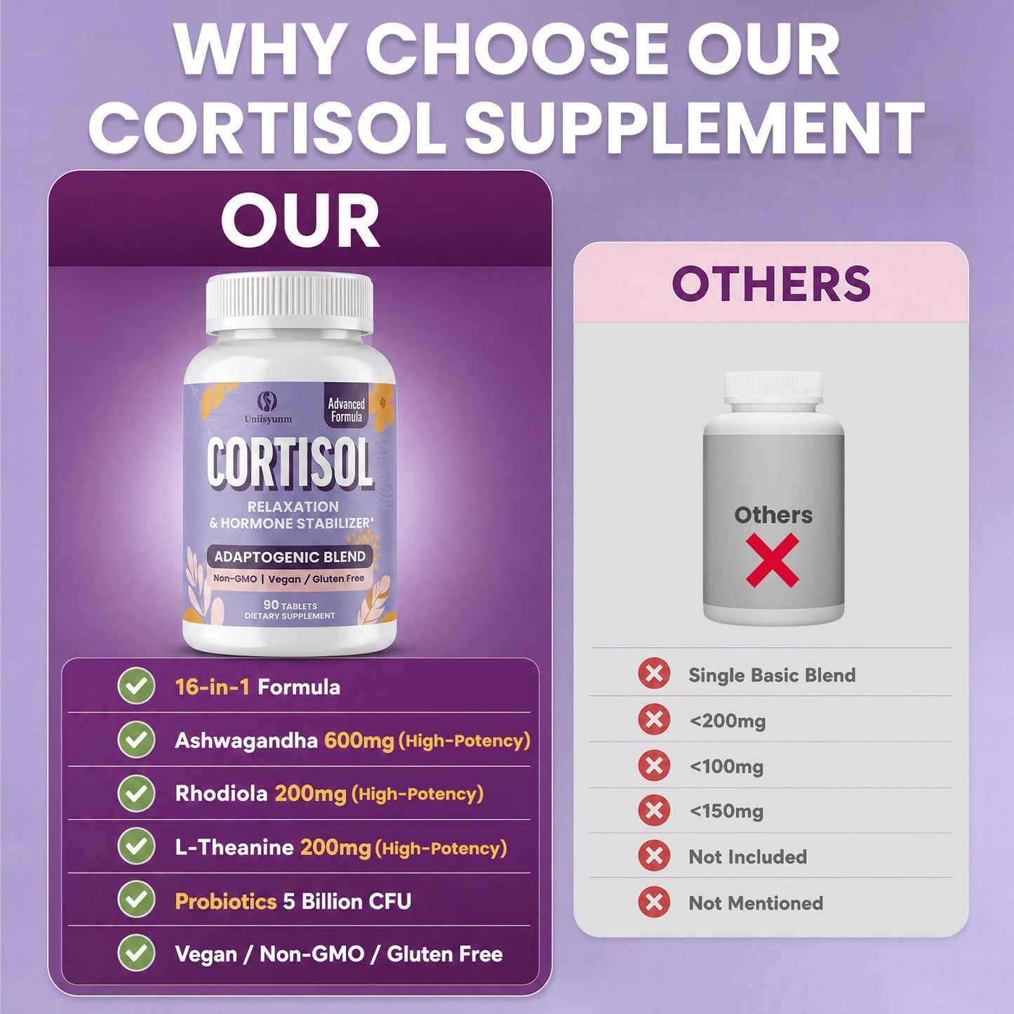 Uniisyunm Cortisol Reducer Tablet 90 Count