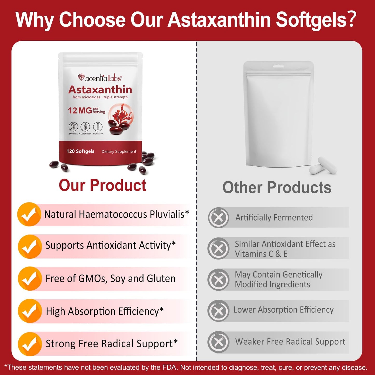 ZUZOKKAHA Astaxanthin Supplements 12mg Capsules, 240 Capsules