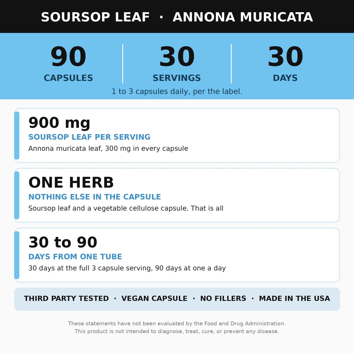 Alkaline Herb Store Soursop Leaf Supplement Capsule 2-Count
