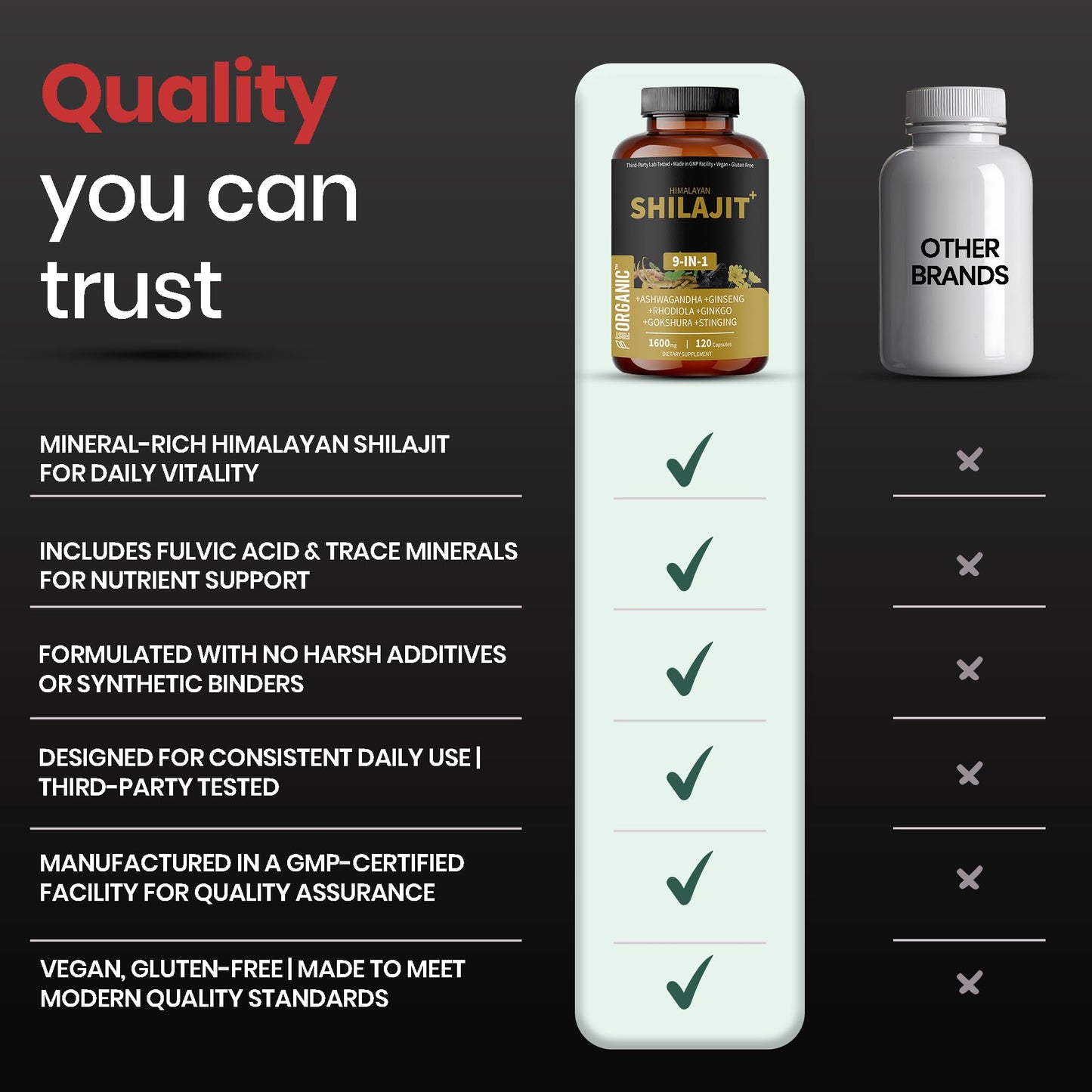 FIRSTORGANIC Himalayan Shilajit Vitality Guard+ Complex 1600mg Capsules, 120 Count, Energy & Vitality Support with Ashwagandha, Rhodiola & More
