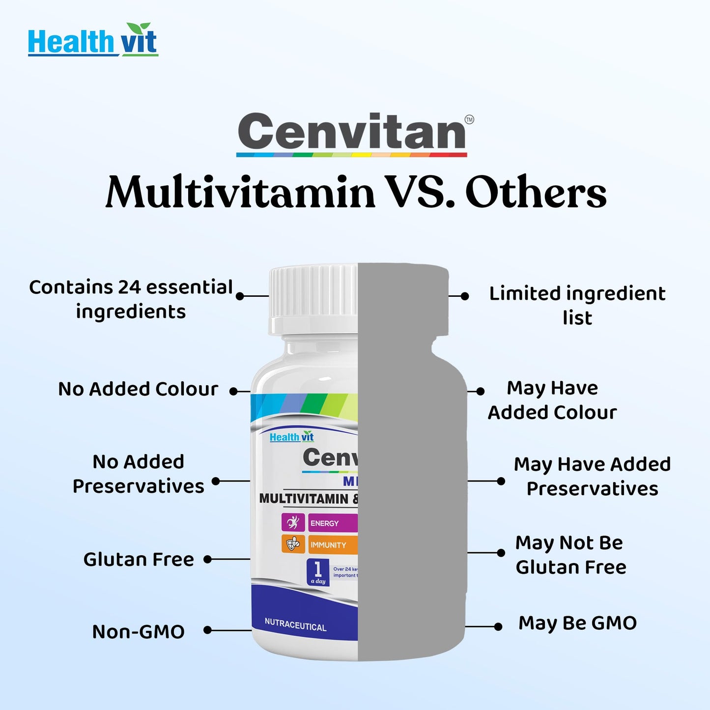 Healthvit Cenvitan Men Multivitamins and Multiminerals Tablets, 60 Tablets