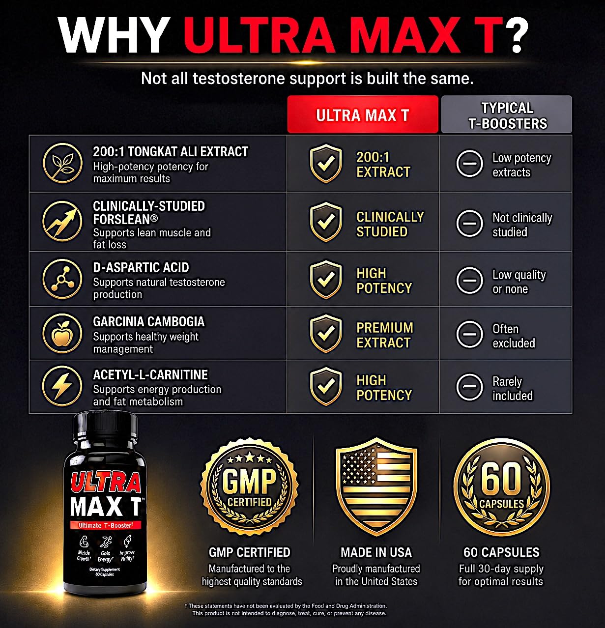 Andro400 Ultra Max T Maximum Strength T-Support Complex Capsules, 120 Capsules