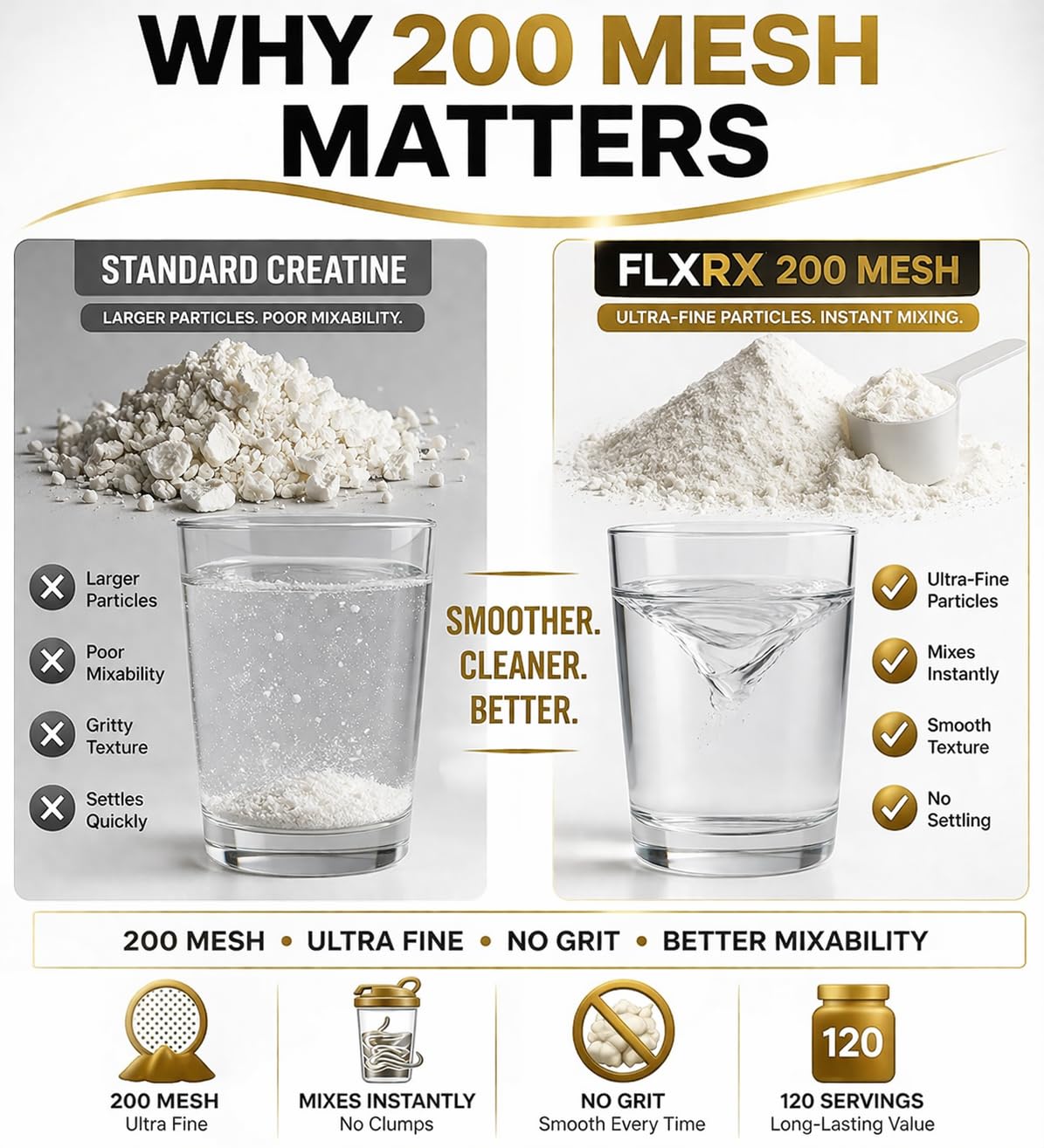 FLXRX Nutrition Creatine Monohydrate Powder, 120 Servings