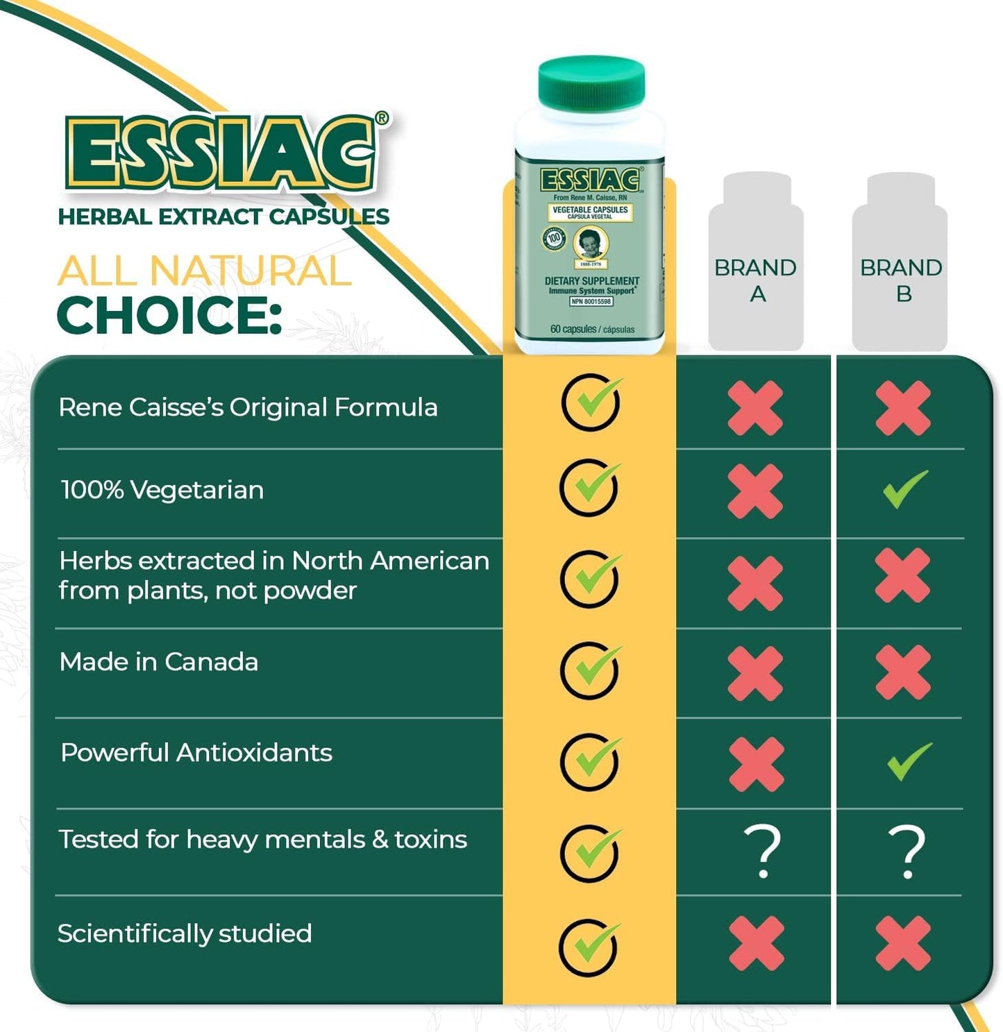 Essiac Tea All-Natural Herbal Extract Capsules, 60 Capsules