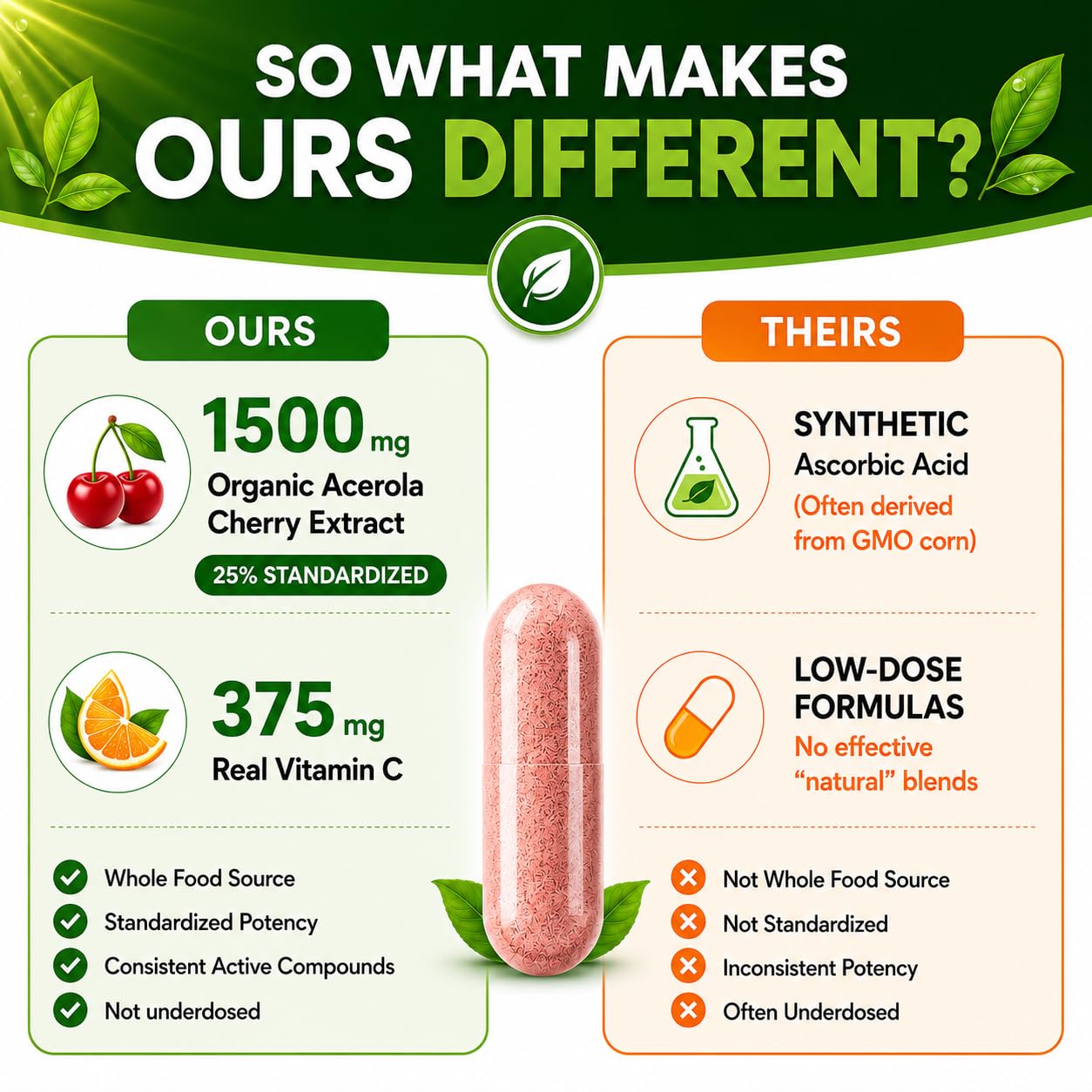 HCL Herbal Code Labs Natural Vitamin C from Organic Acerola Cherry - High Absorption - with Garlic Ginger & Citrus Bioflavonoids - Immune System & Collagen Booster - Anti Aging Skin Vitamins, 90 Capsules
