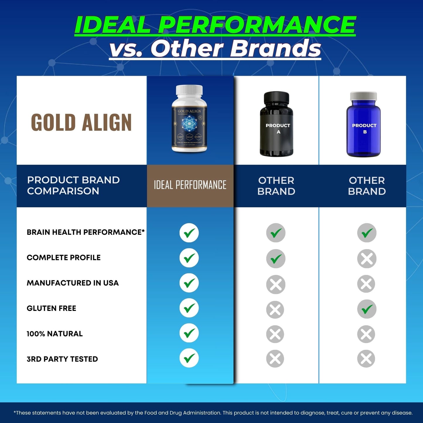 IDEAL PERFORMANCE Gold Align Plus Capsules 180 Count