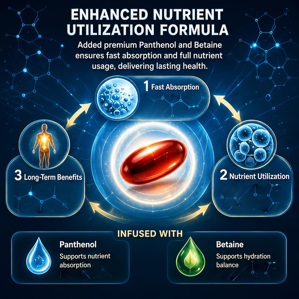 Bodylove Mask Urolithin A+ Supplement, 12-In-1 Formula with Liposomal NAD+, Trans-Resveratrol, Support Cellular Health & Mitochondrial, Natural Antioxidant, Promotes Muscle Strength & Endurance Softgel 1 Count