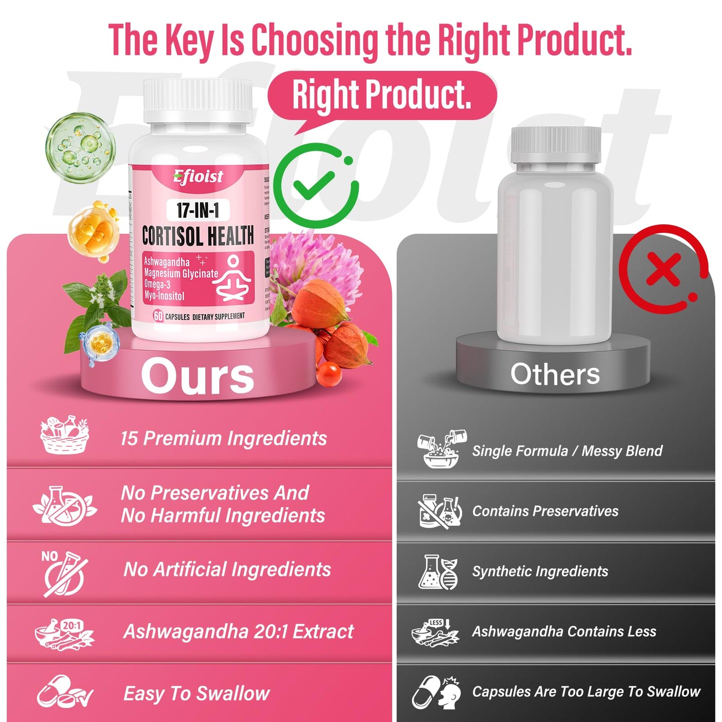 Efioist Cortisol Reducer 60 Capsules