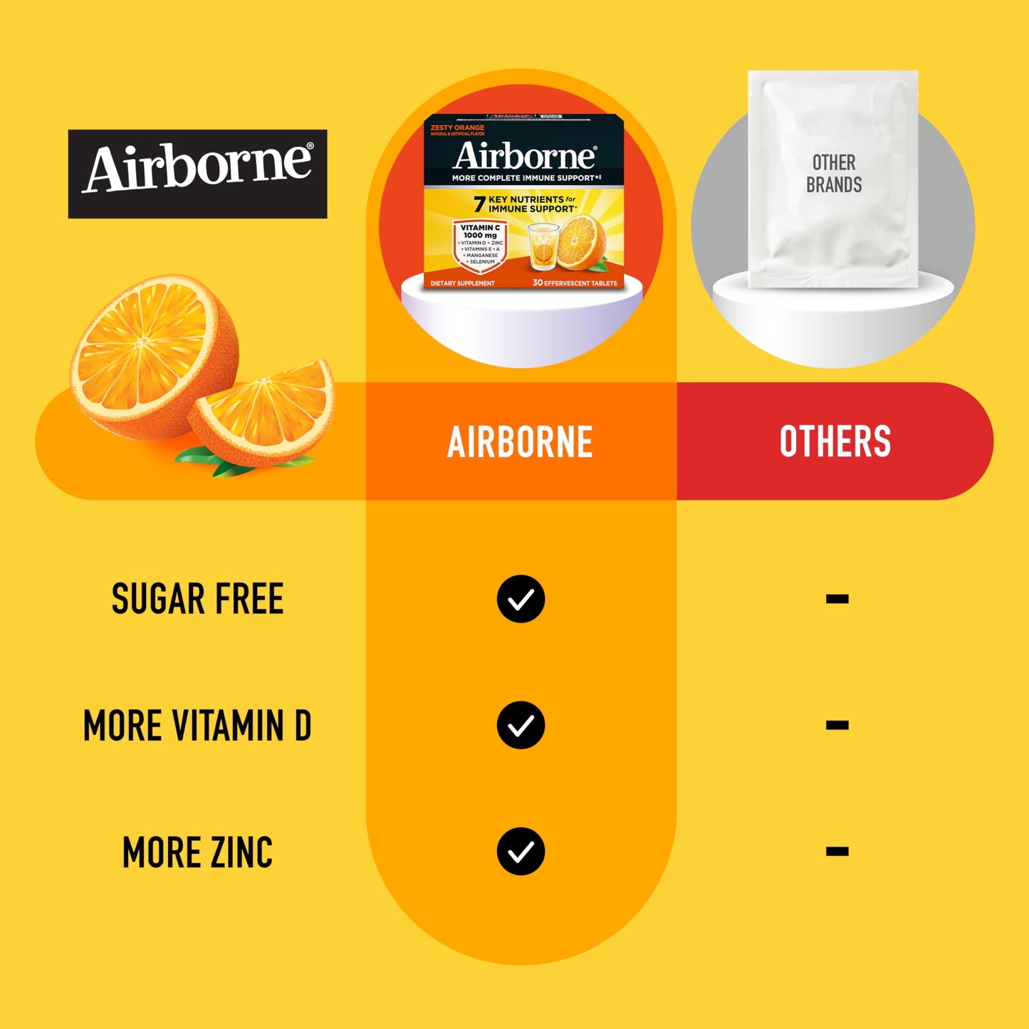Airborne 1000mg Vitamin C + Zinc Sugar Free Multivitamin Immune Support Tablets, 30 Tablets