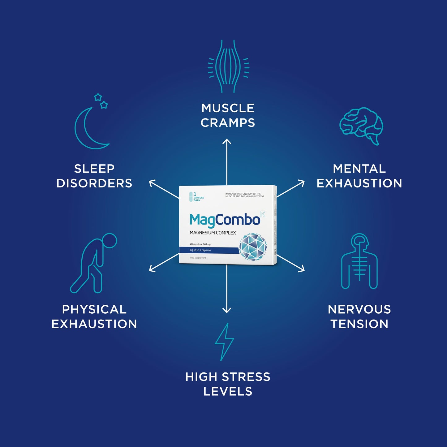 MAGCOMBOK MagCombo Concentrated Pure Magnesium Capsules, 20 Count