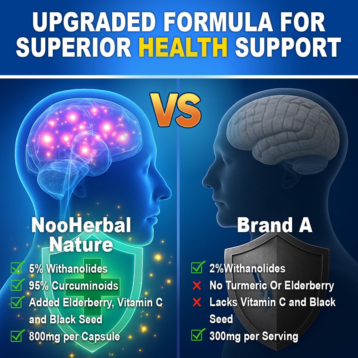 NooHerbal Nature Ashwagandha 800mg Capsule, 90 Capsules