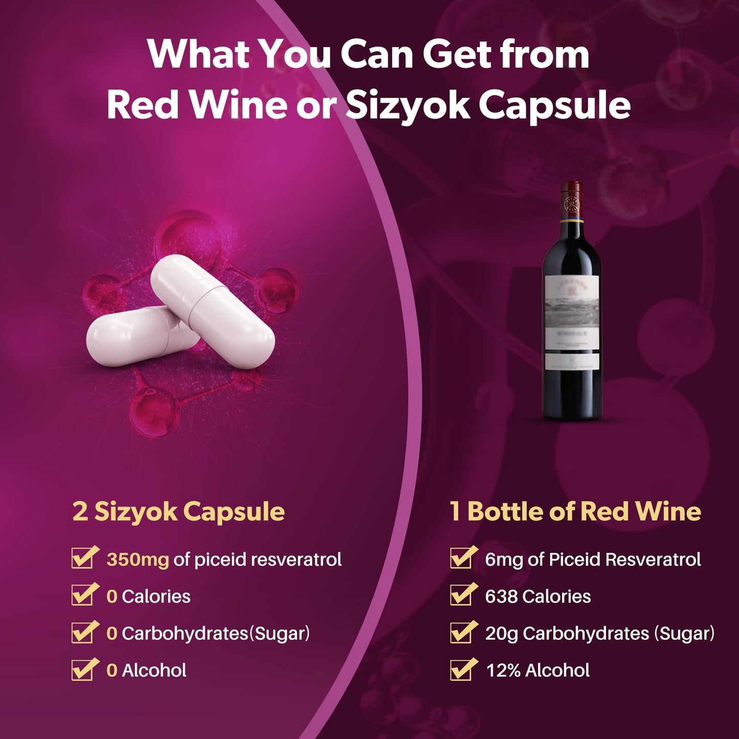 Sizyok Piceid Resveratrol Supplement and NAD+ Cell Regenerator Capsule 90 Count