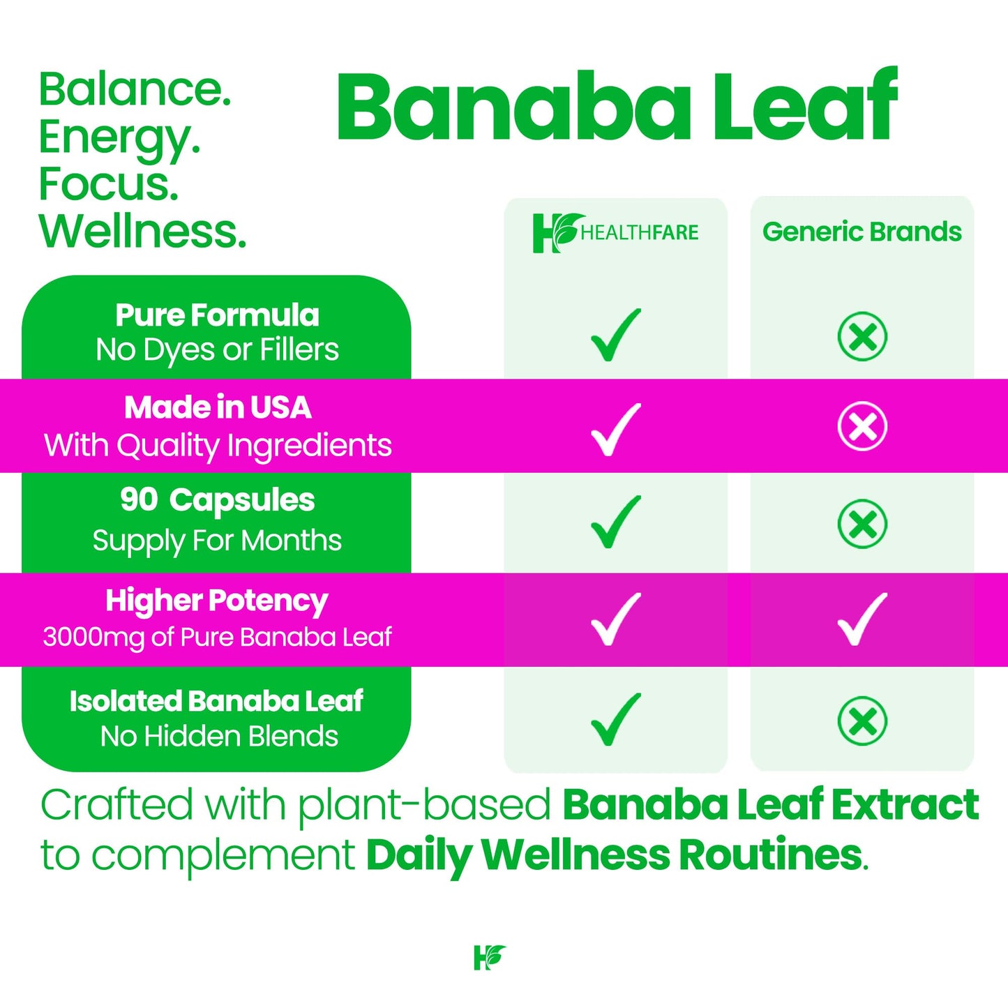 Healthfare Banaba Leaf Extract Capsules 3000mg, 90 Count