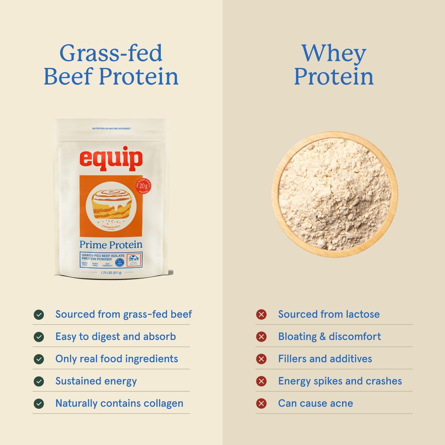 Equip Prime Protein Powder Beef Protein Isolate, Grass-Fed, Paleo & Keto Friendly, Gluten & Dairy Free, 30 Servings