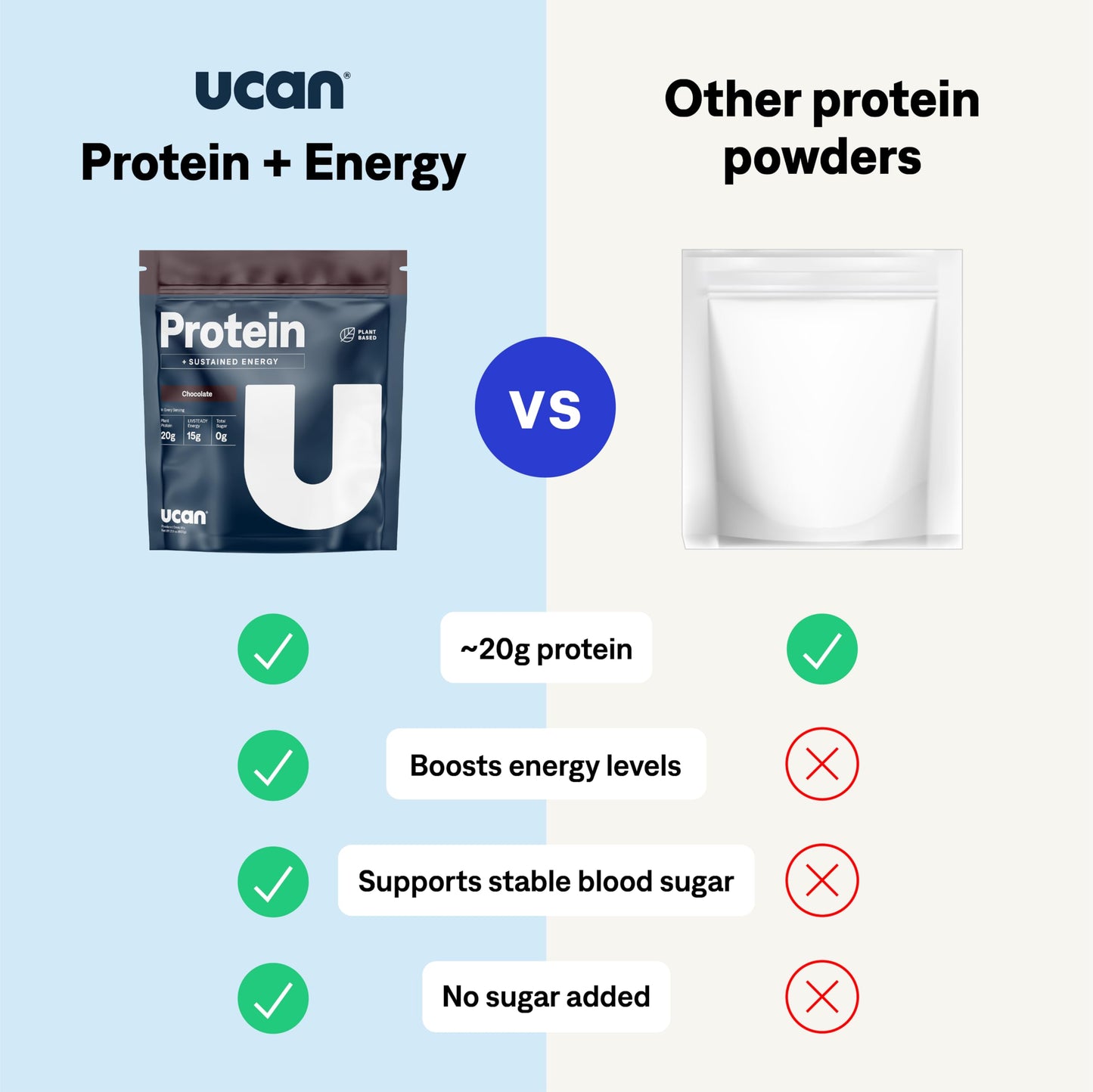 UCAN Energy + Plant Protein Powder 21 Servings