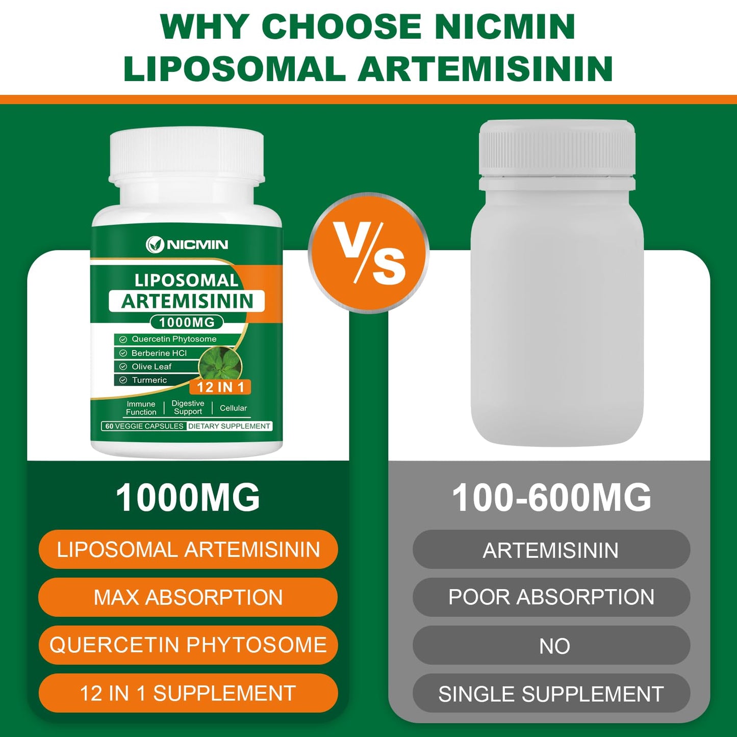 NICMIN Liposomal Artemisinin Supplement 1000mg with 200mg Quercetin Phytosome, Maximum Absorption for Antioxidant, 180 Capsules