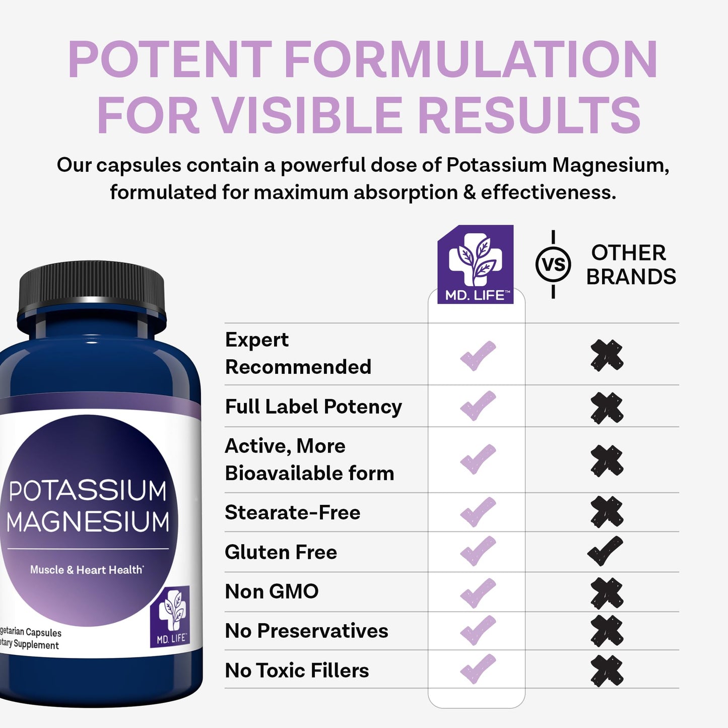 MD.LIFE Potassium Magnesium Supplement High Absorption Magnesium Complex Capsules 30 Count