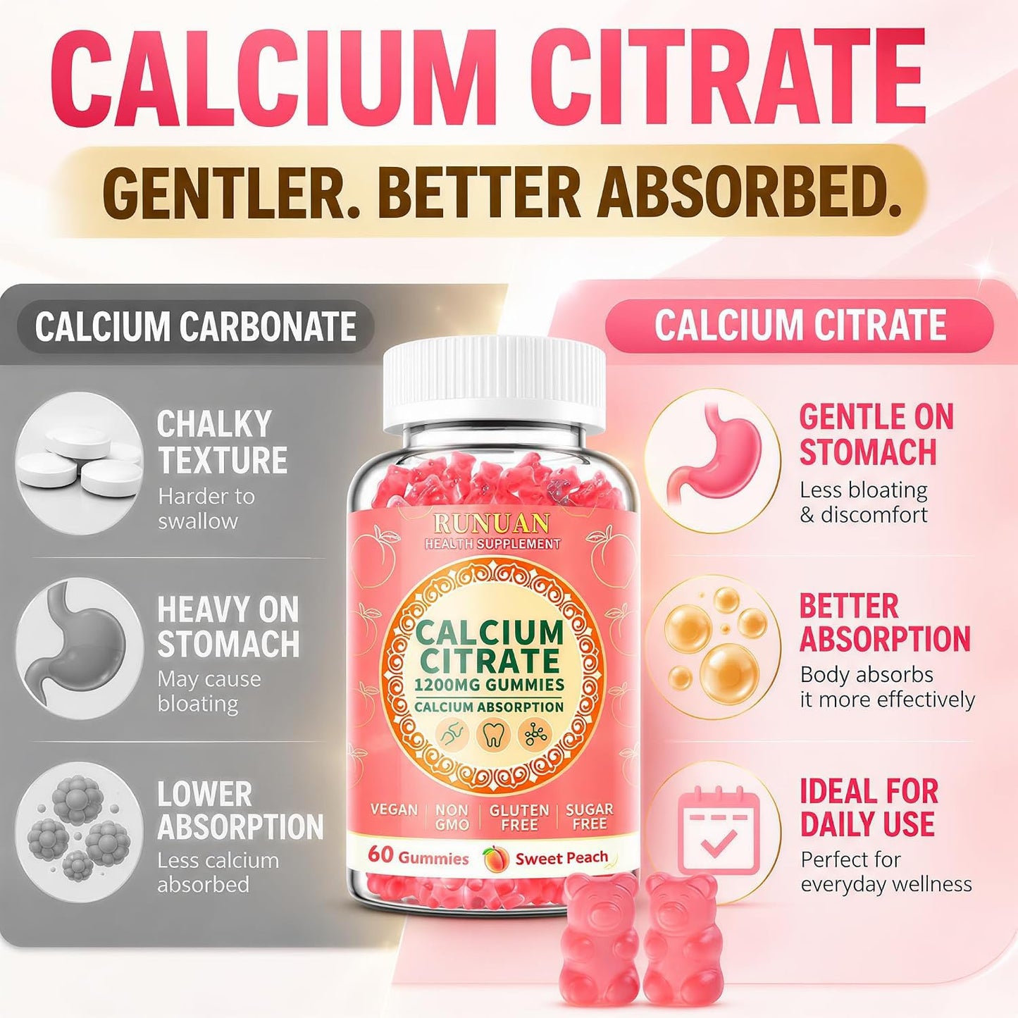 RUNUAN Calcium Citrate 1200mg Gummies, 60 Count