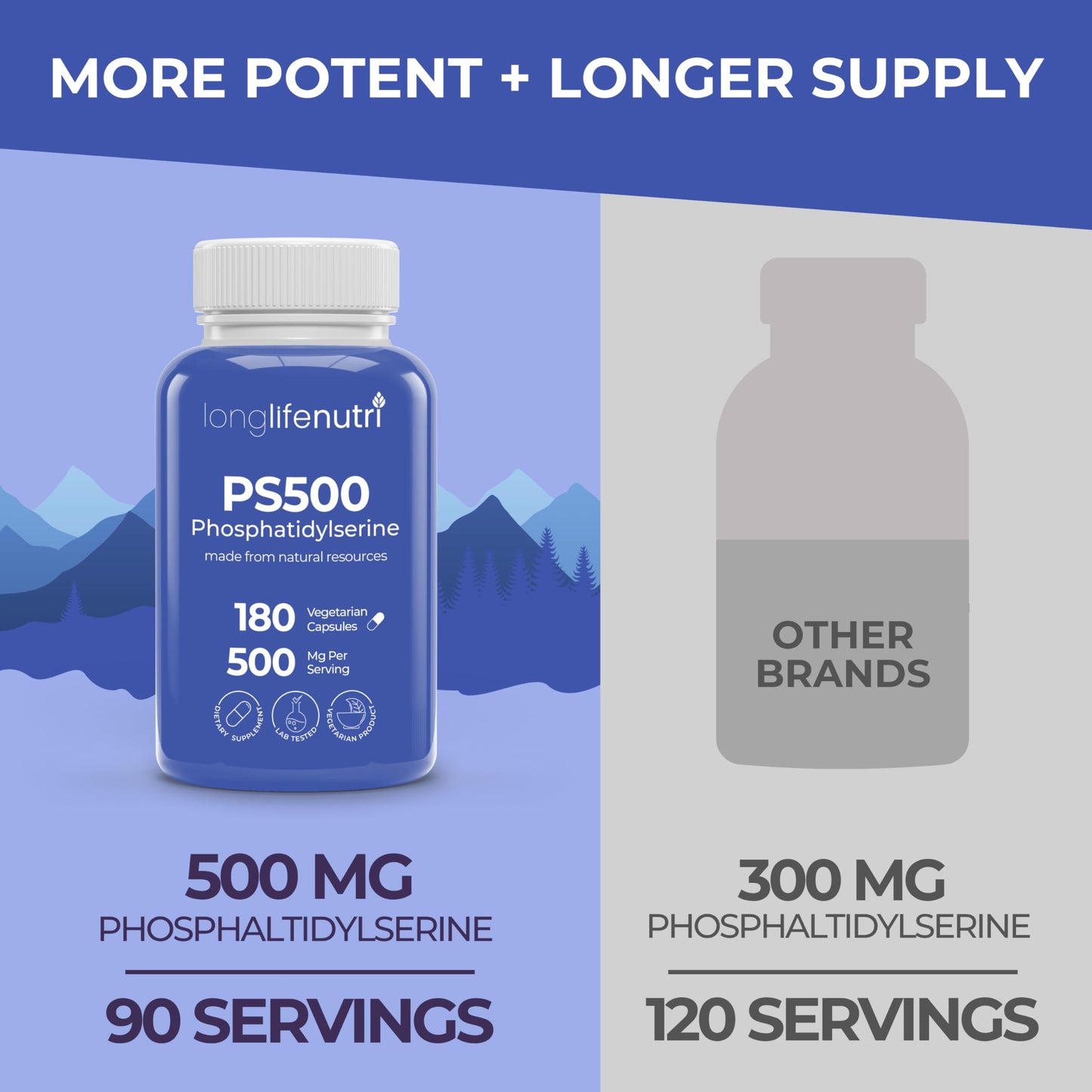 LongLifeNutri Phosphatidylserine Pure 500mg Capsule, 180 Count