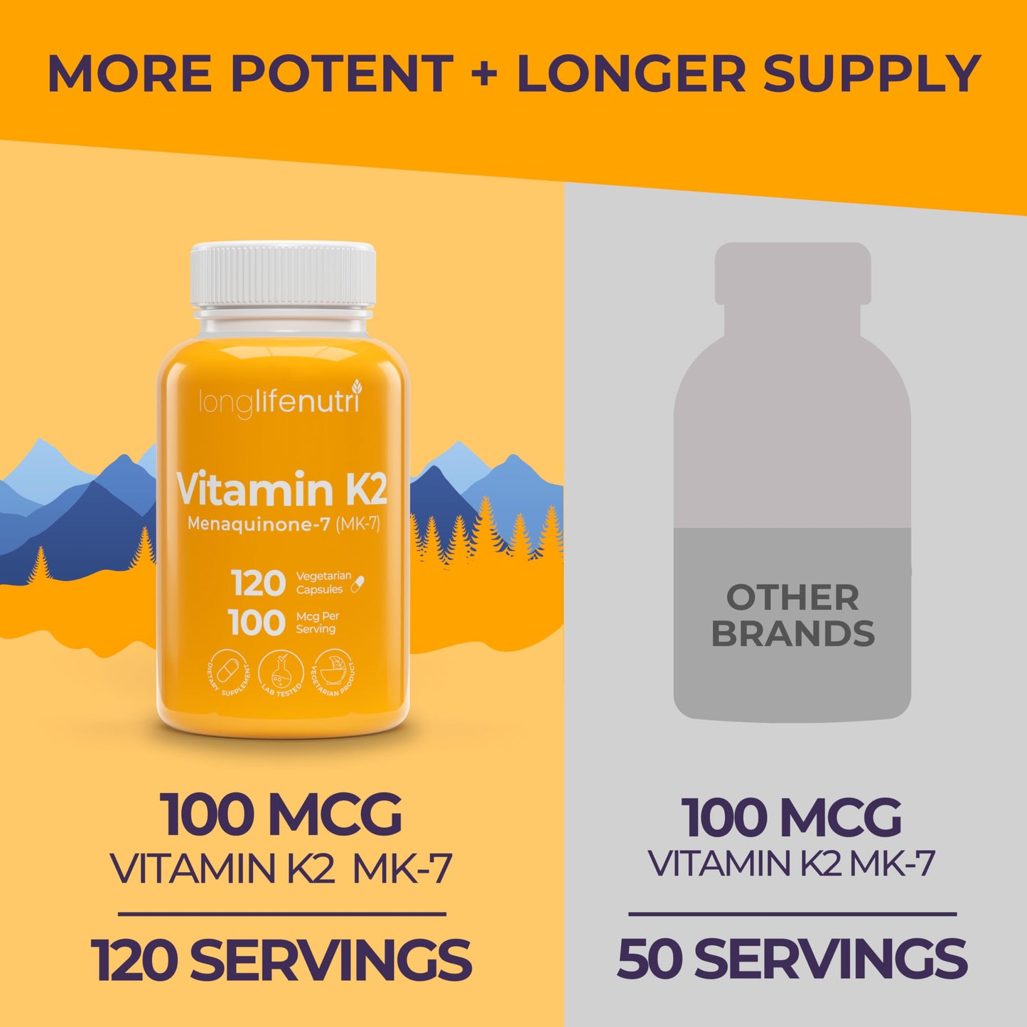 LongLifeNutri Vitamin K2 MK-7 100mcg Capsule, 120 Count