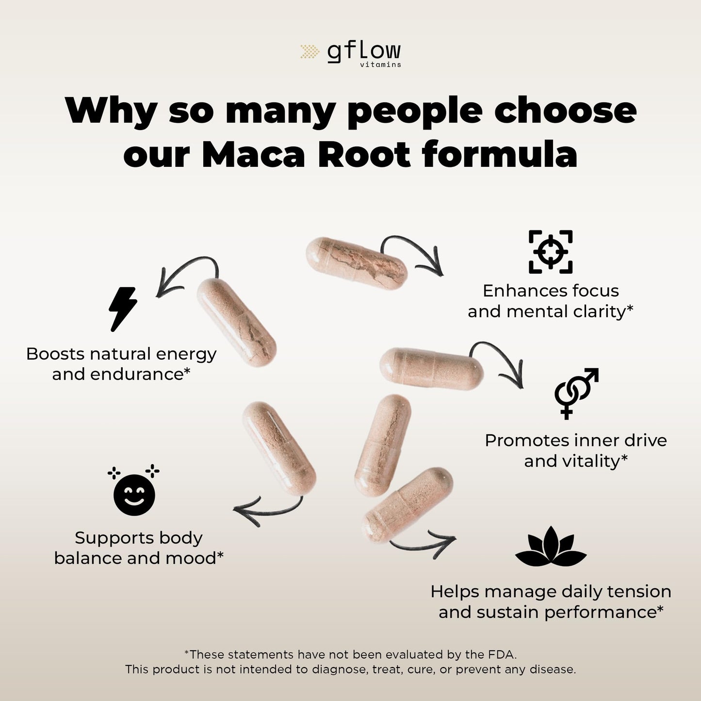 Gflow Vitamins Organic Maca Root Capsules, 120 Capsules