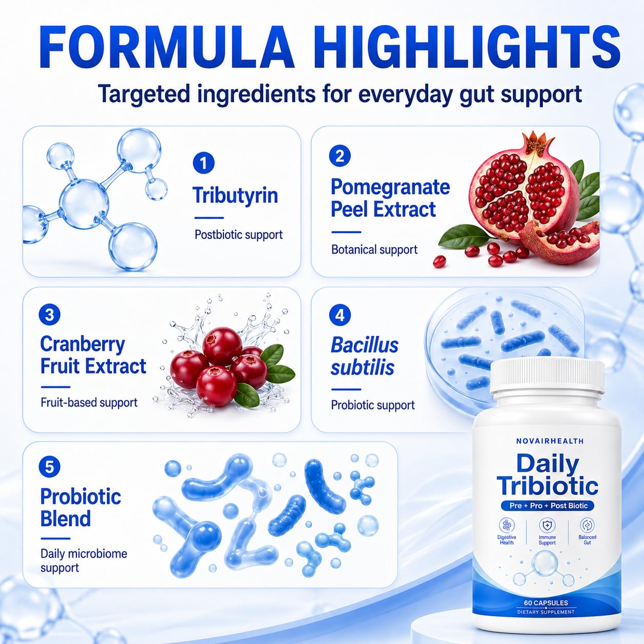 Minnah Daily Tribiotic Probiotic Prebiotic Postbiotic Gut Health Supplement for Men & Women, Support Your Gut & Energy Naturally, 60 Capsules
