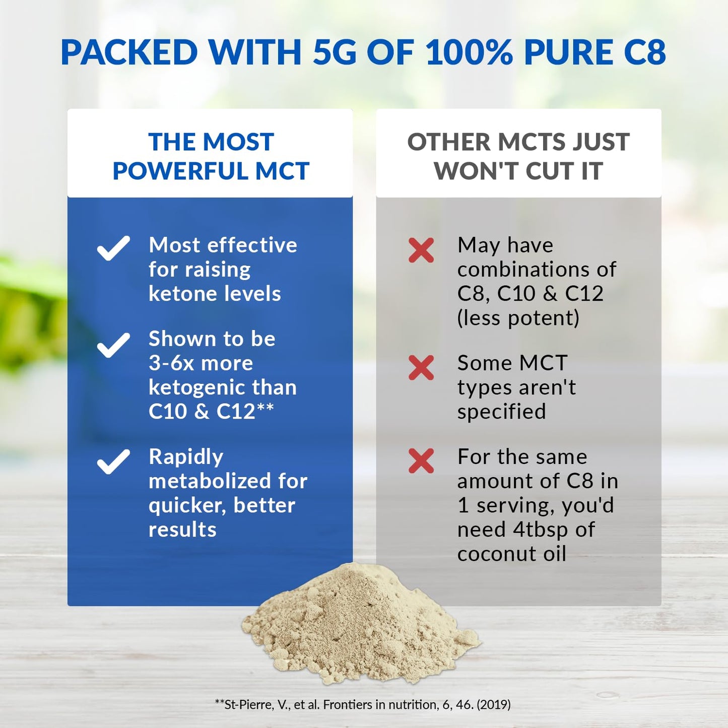 BioTrust Keto Elevate C8 MCT Oil Powder - 20 Servings