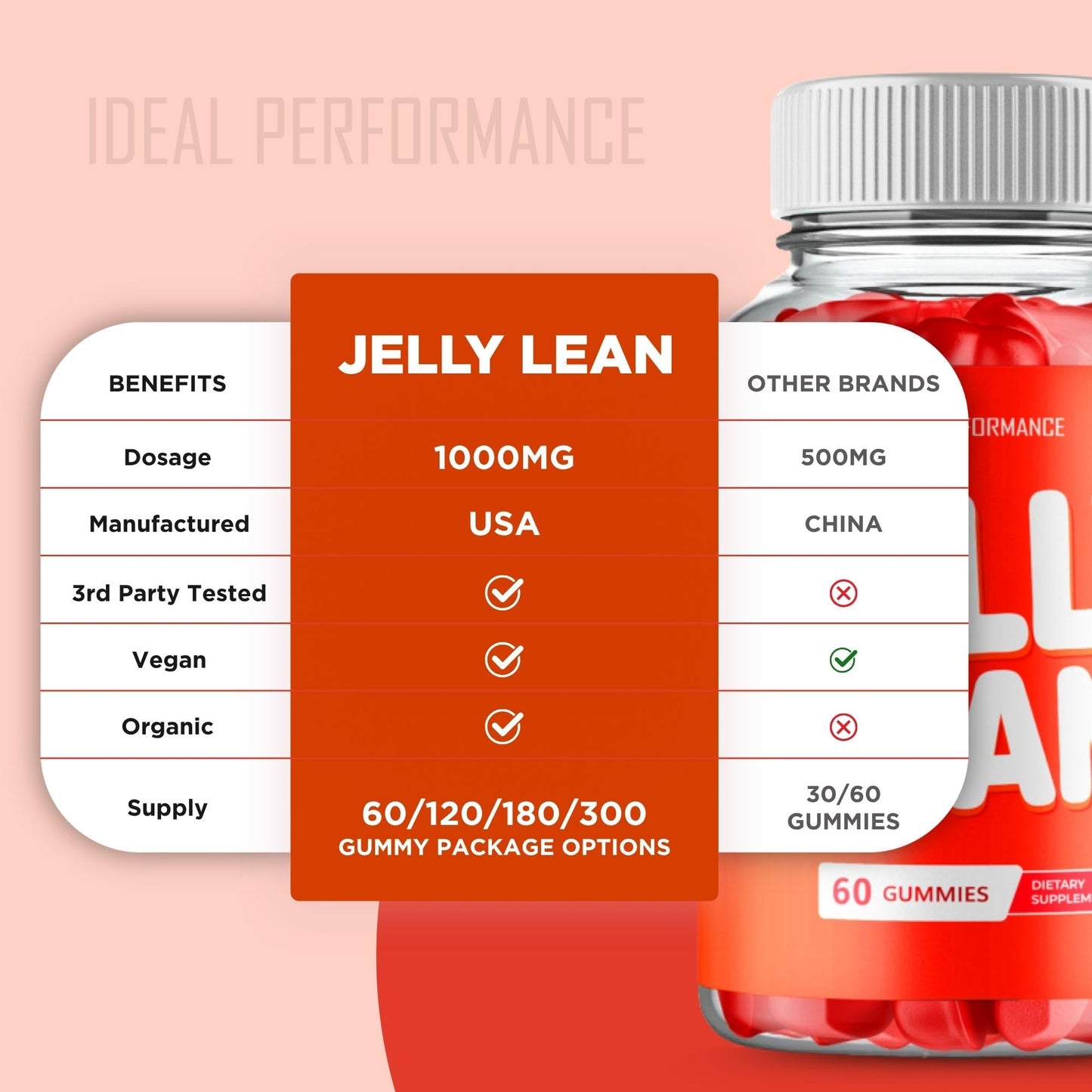 IDEAL PERFORMANCE Jelly Lean Gummies Gummy 180